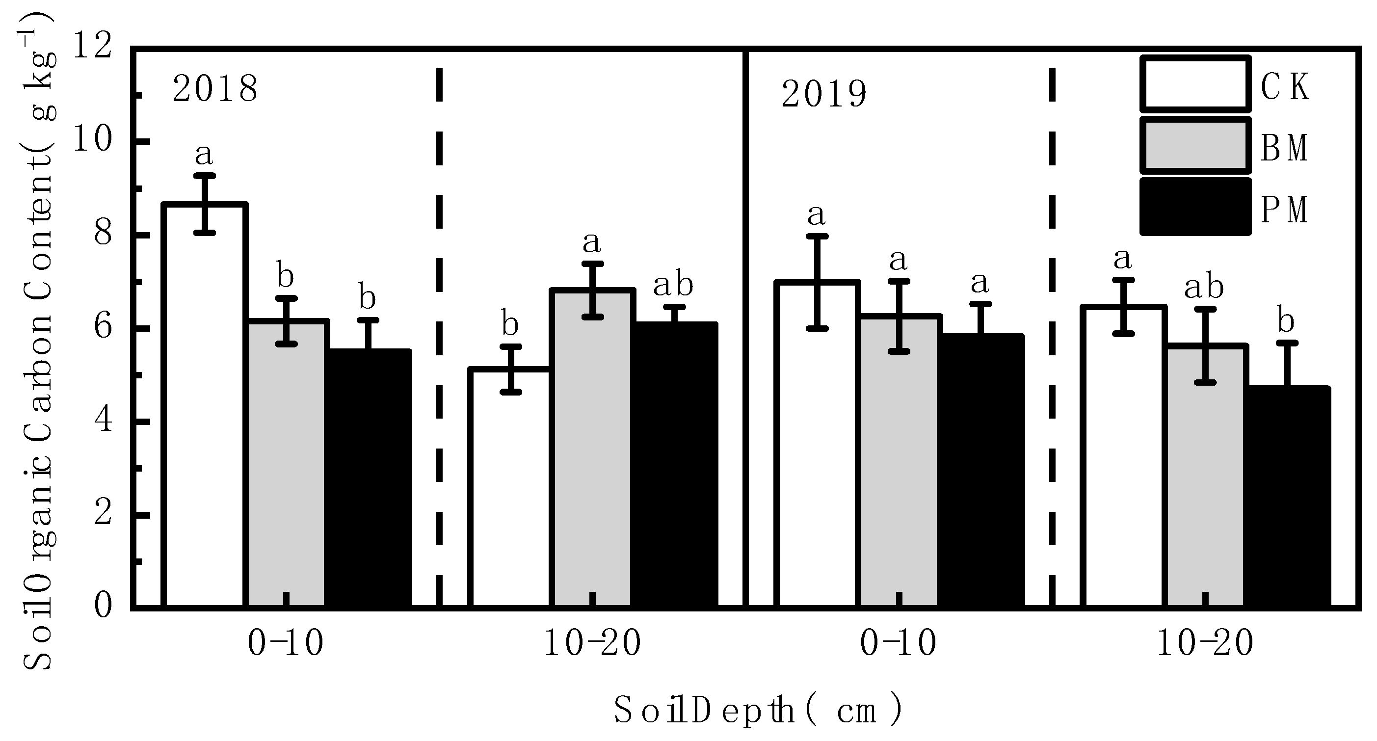Toxics 10 00129 g002 550