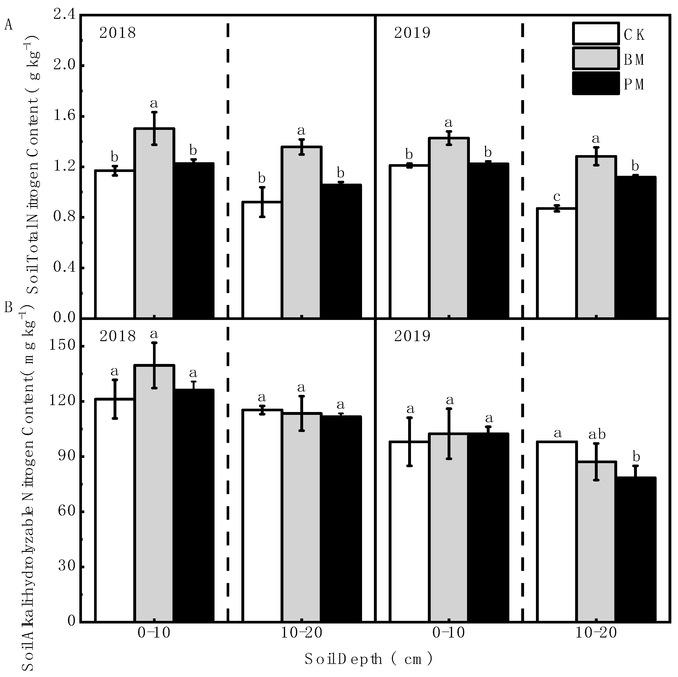 Toxics 10 00129 g003 550