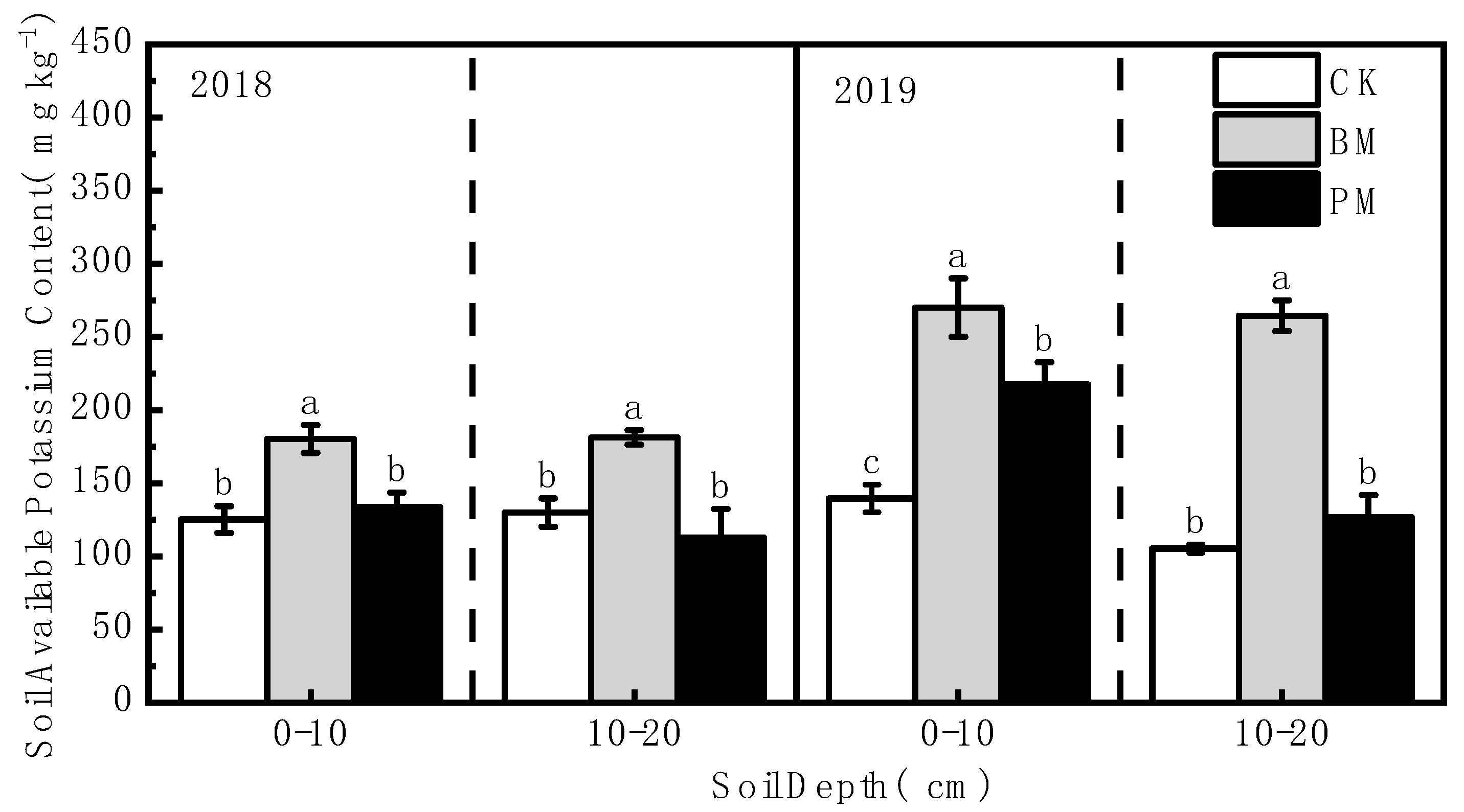 Toxics 10 00129 g005 550