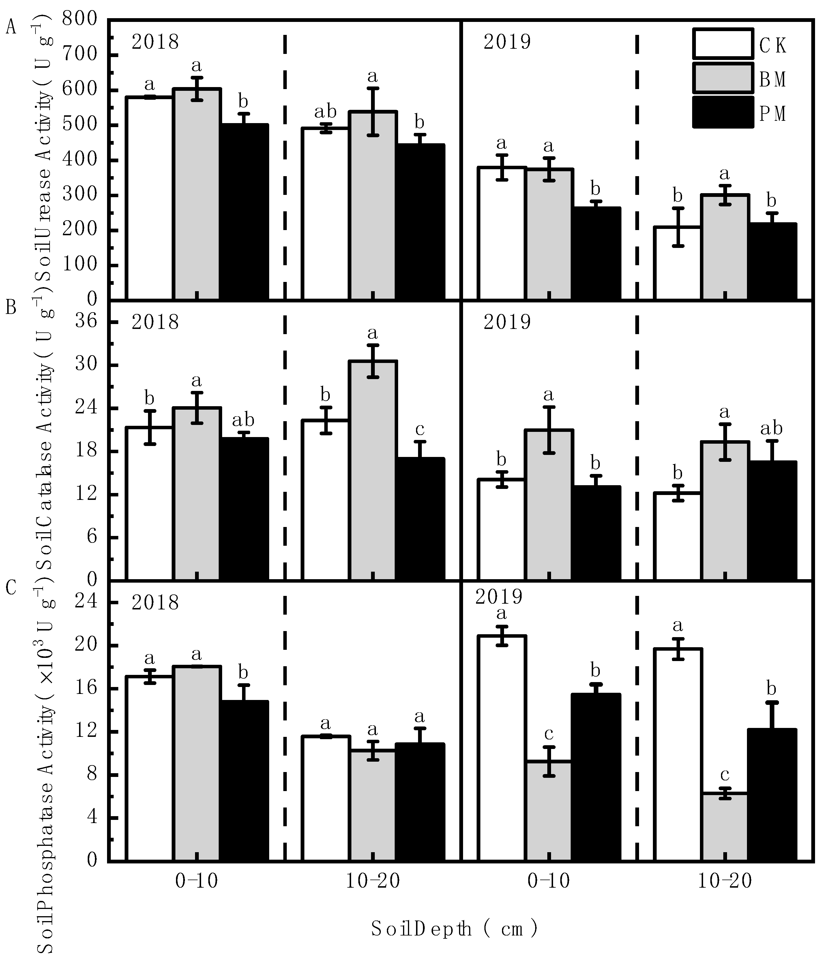 Toxics 10 00129 g007 550