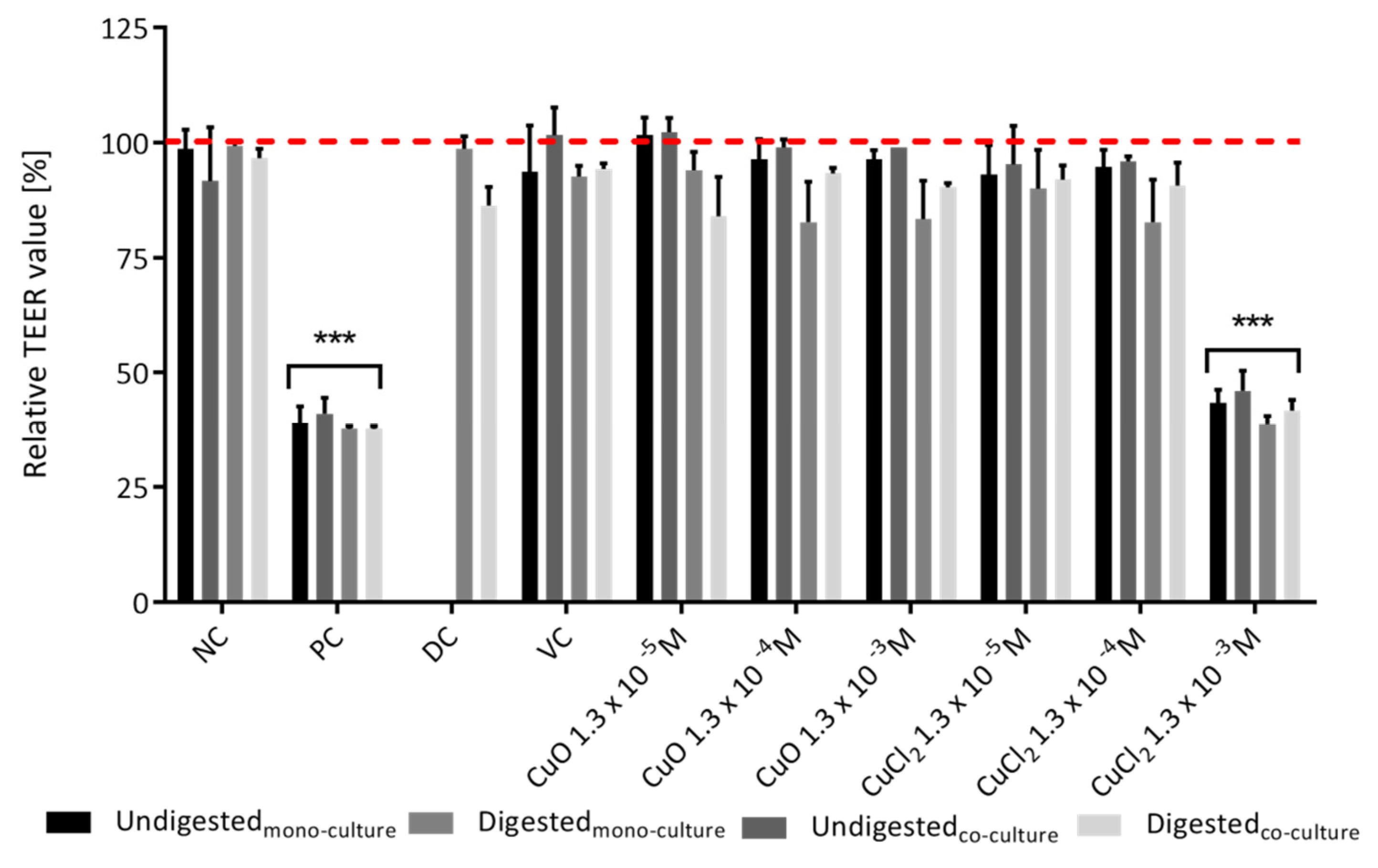 Toxics 10 00130 g003 550
