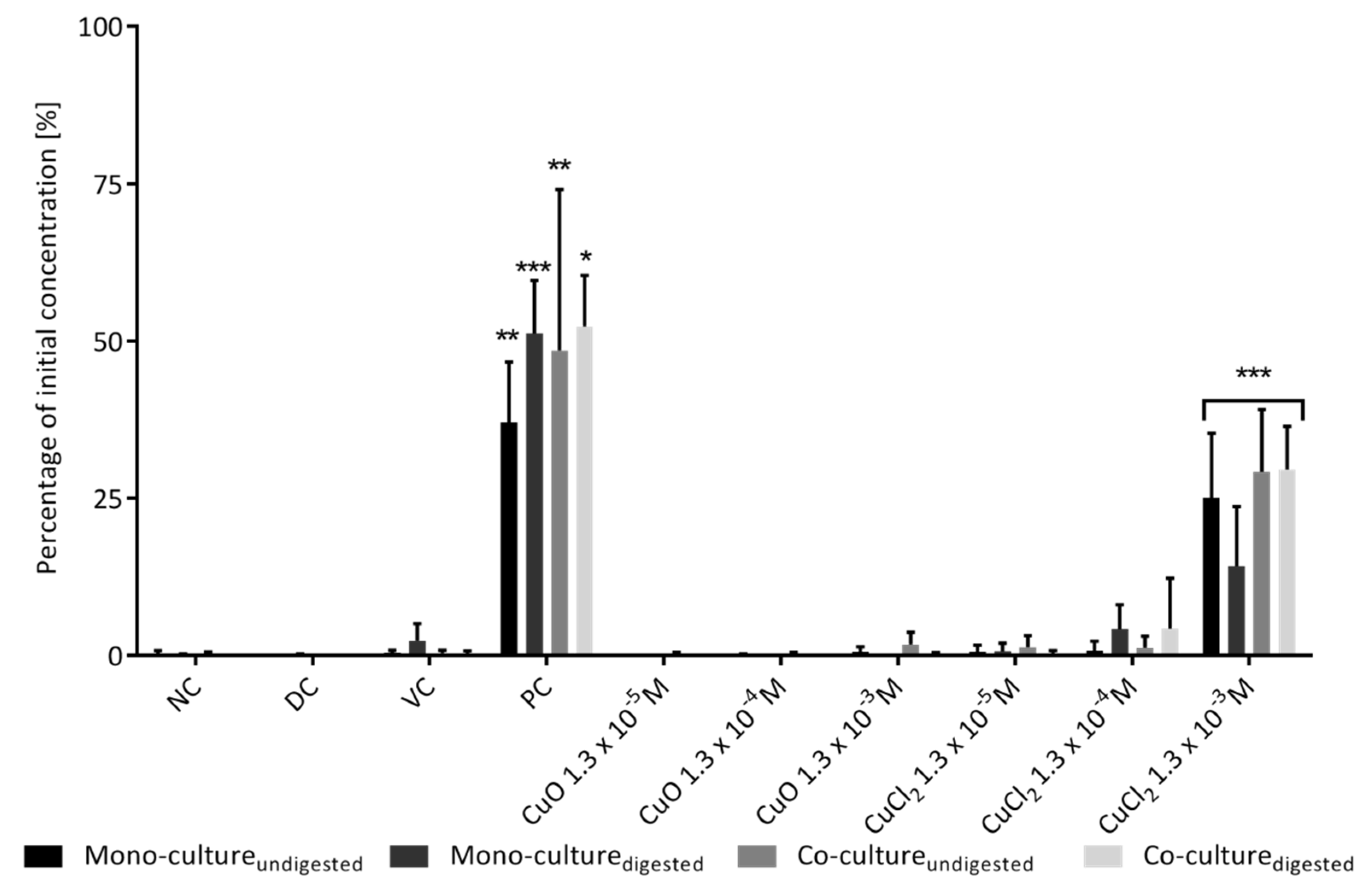 Toxics 10 00130 g004 550