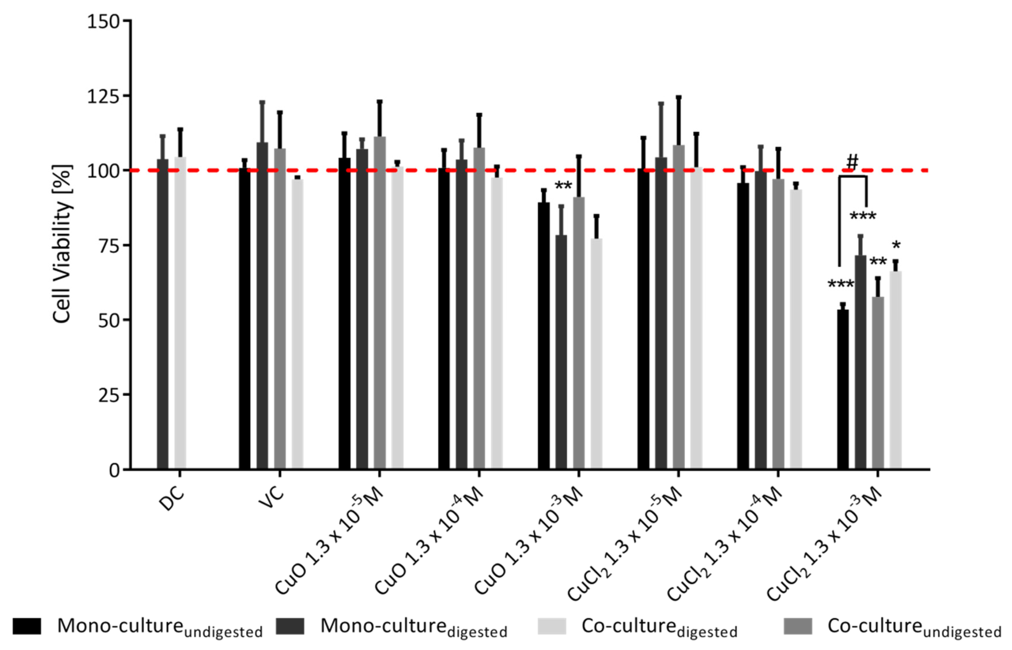 Toxics 10 00130 g005 550