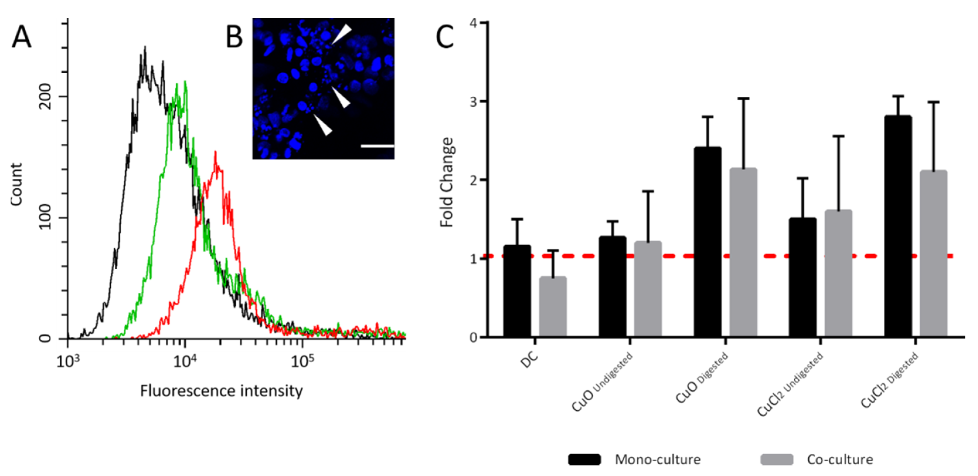 Toxics 10 00130 g006 550