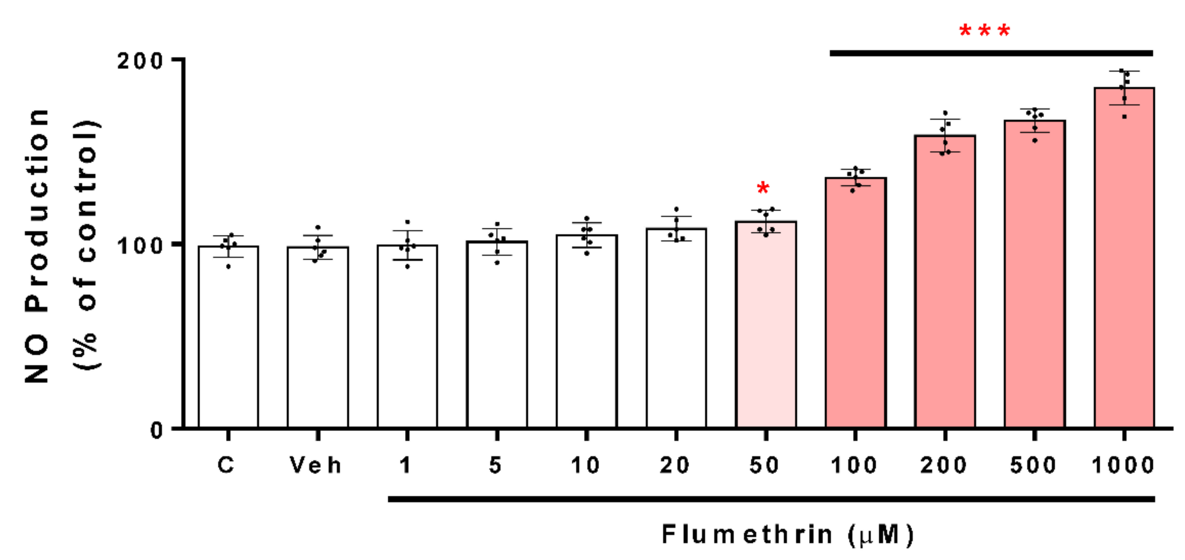 Toxics 10 00131 g003 550