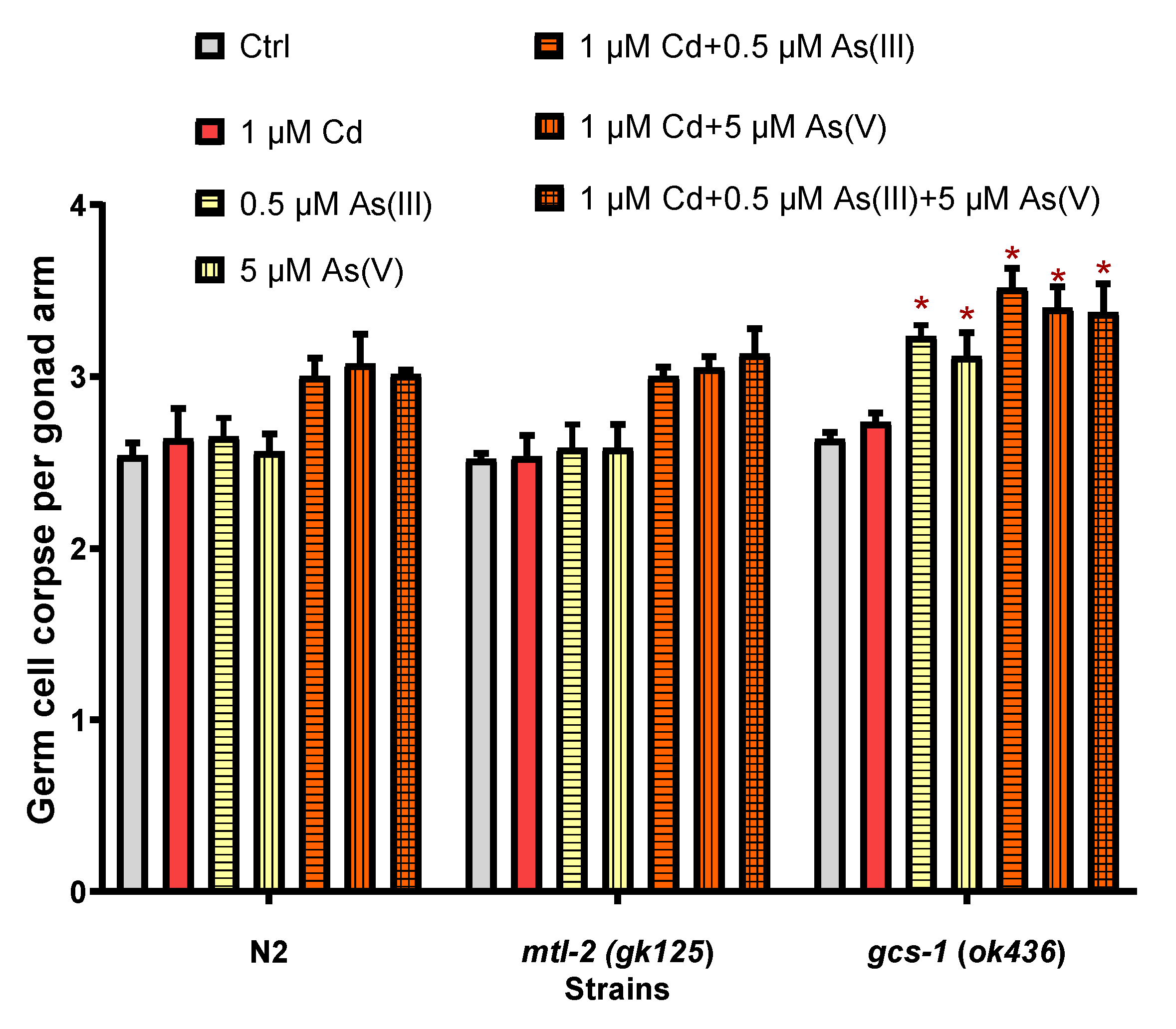 Toxics 10 00133 g006 550