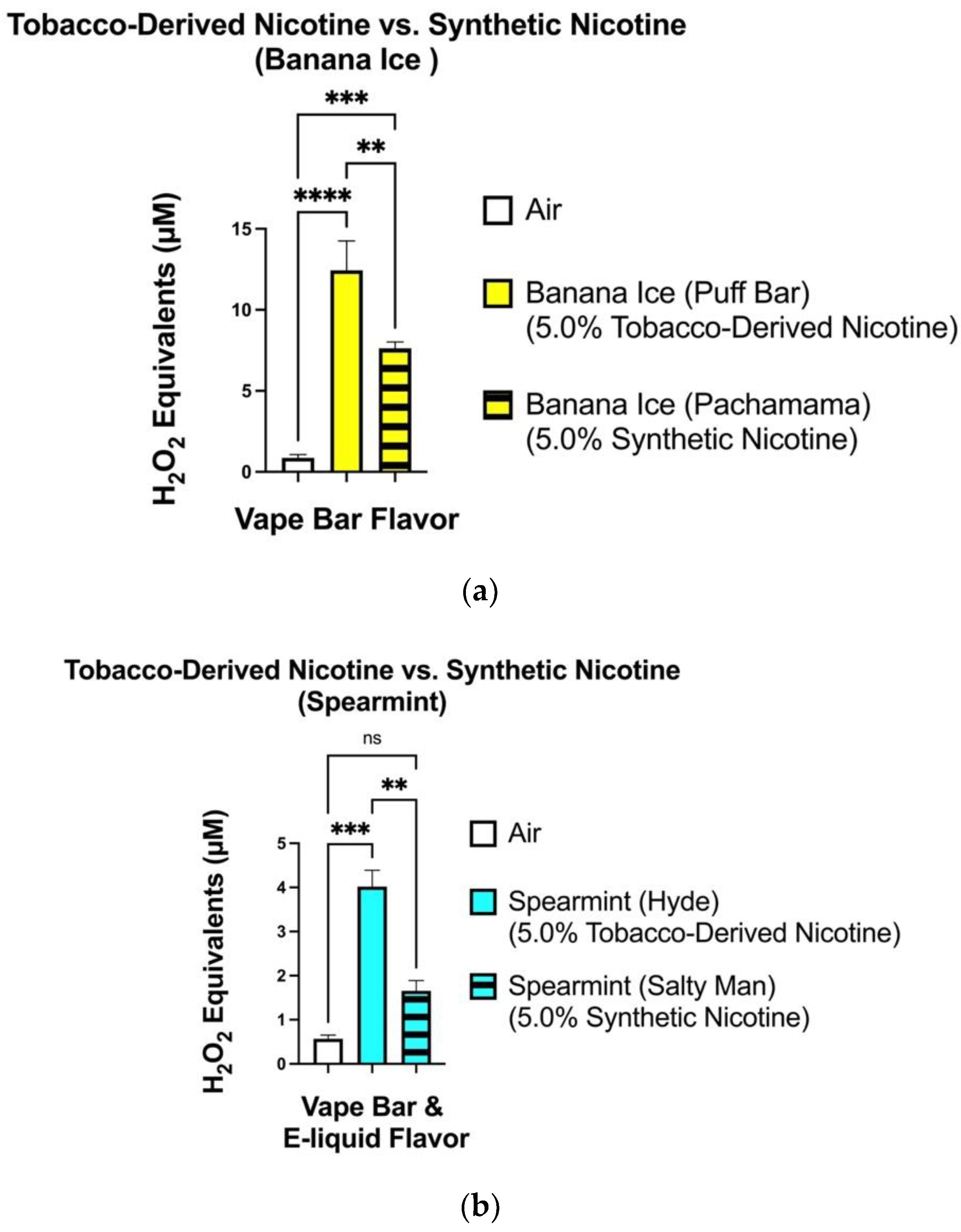 Toxics 10 00134 g003 550