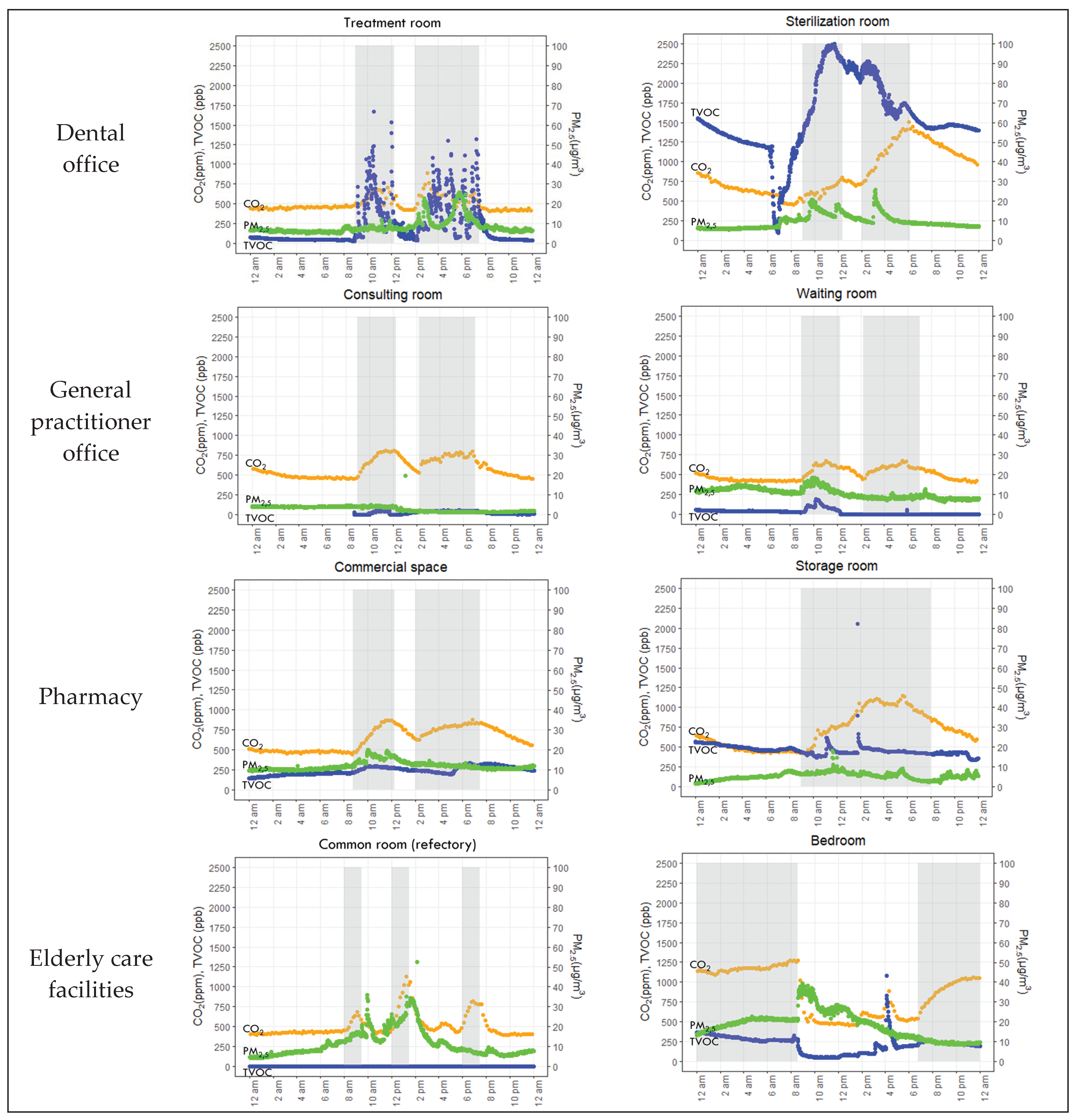 Toxics 10 00136 g002 550
