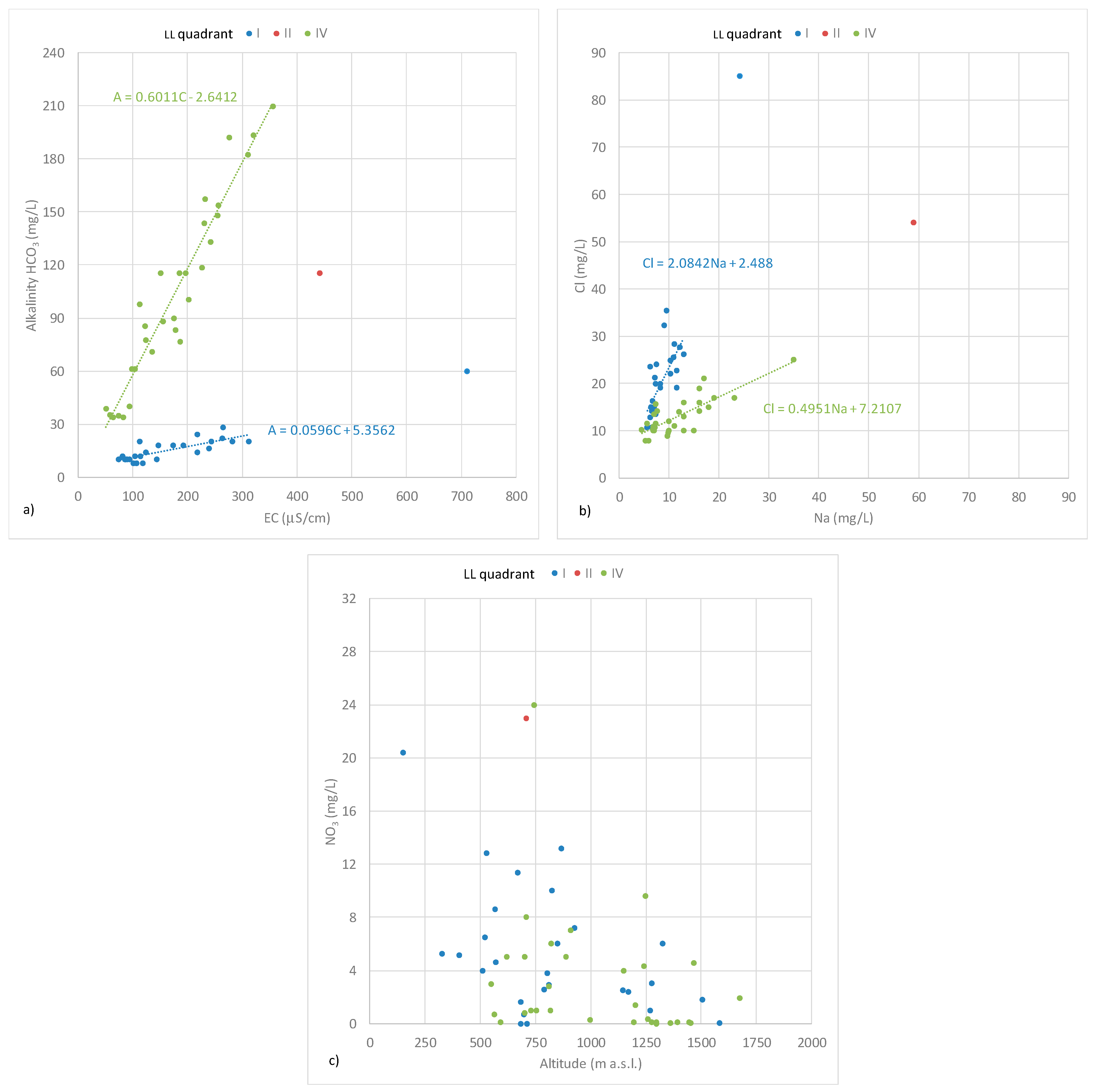 Toxics 10 00137 g005 550