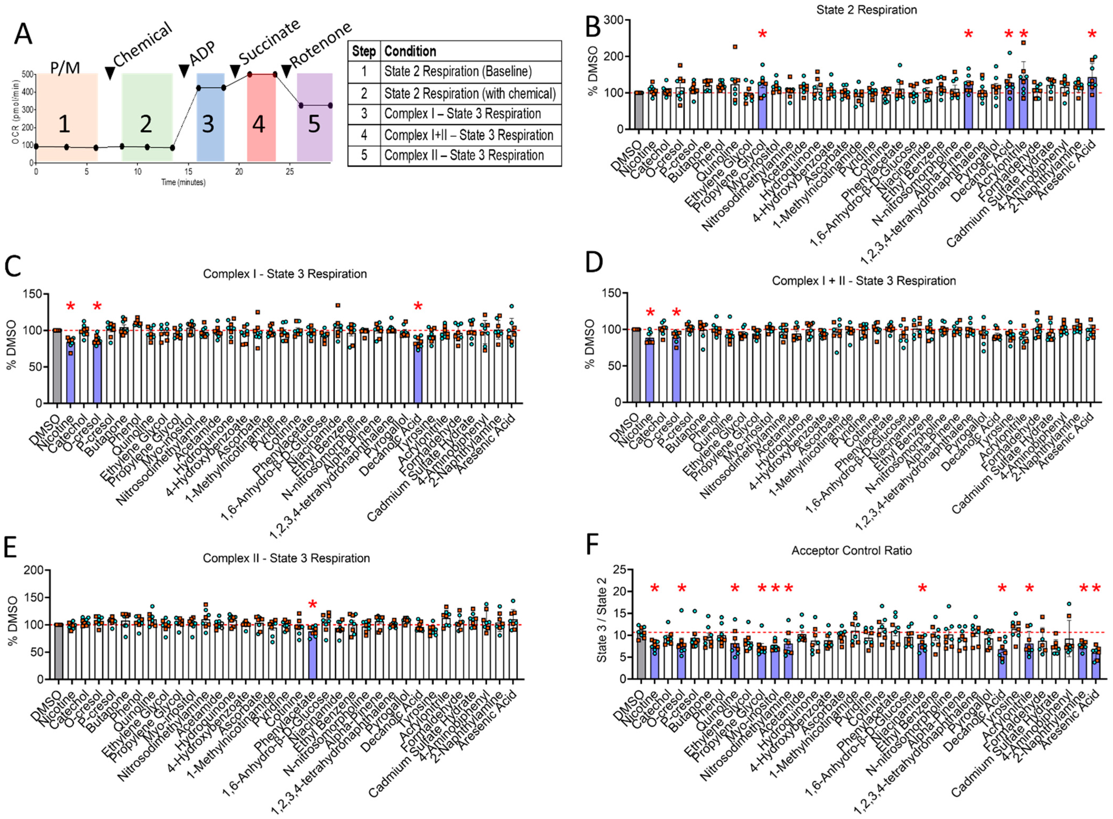 Toxics 10 00140 g004