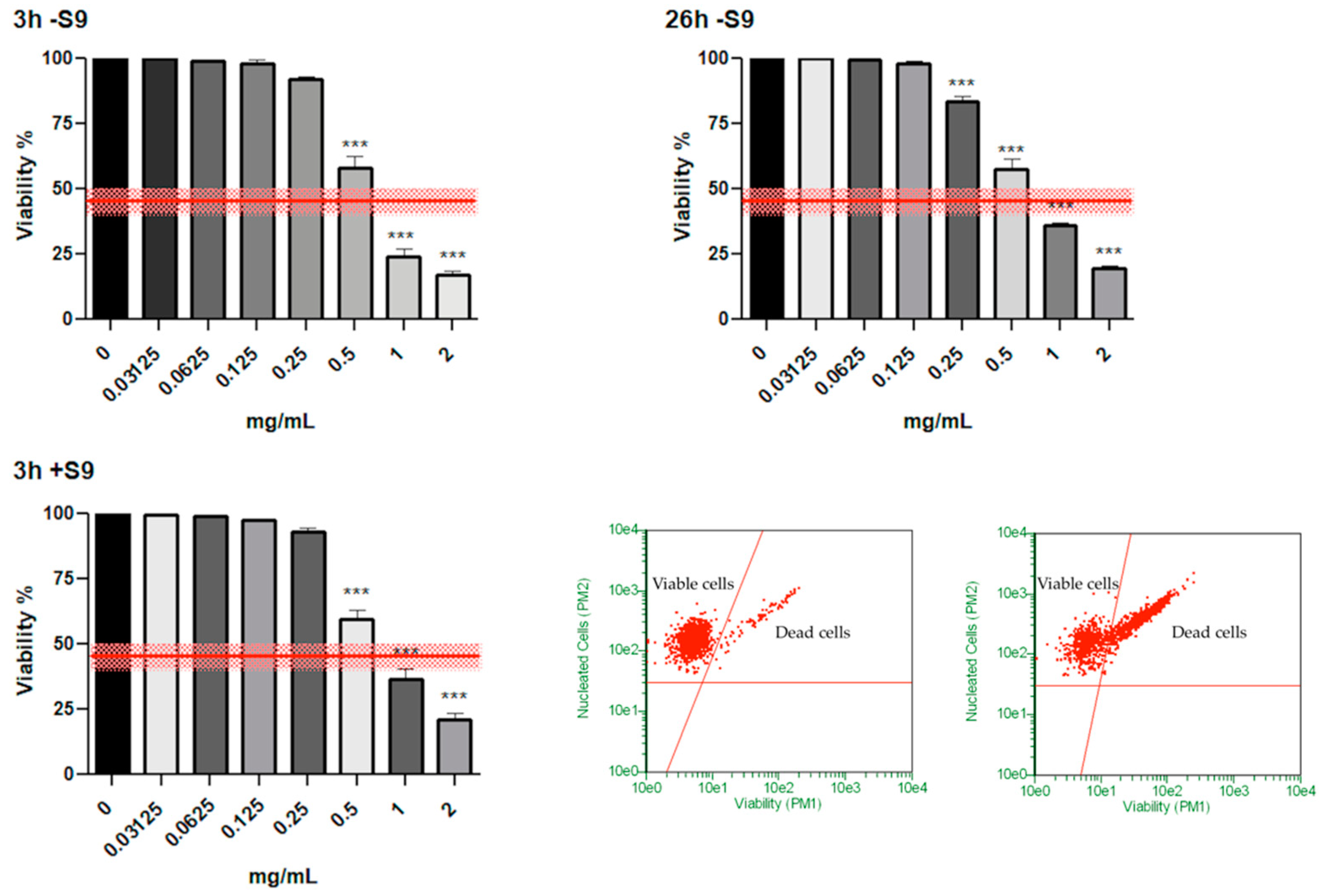 Toxics 10 00142 g001 550