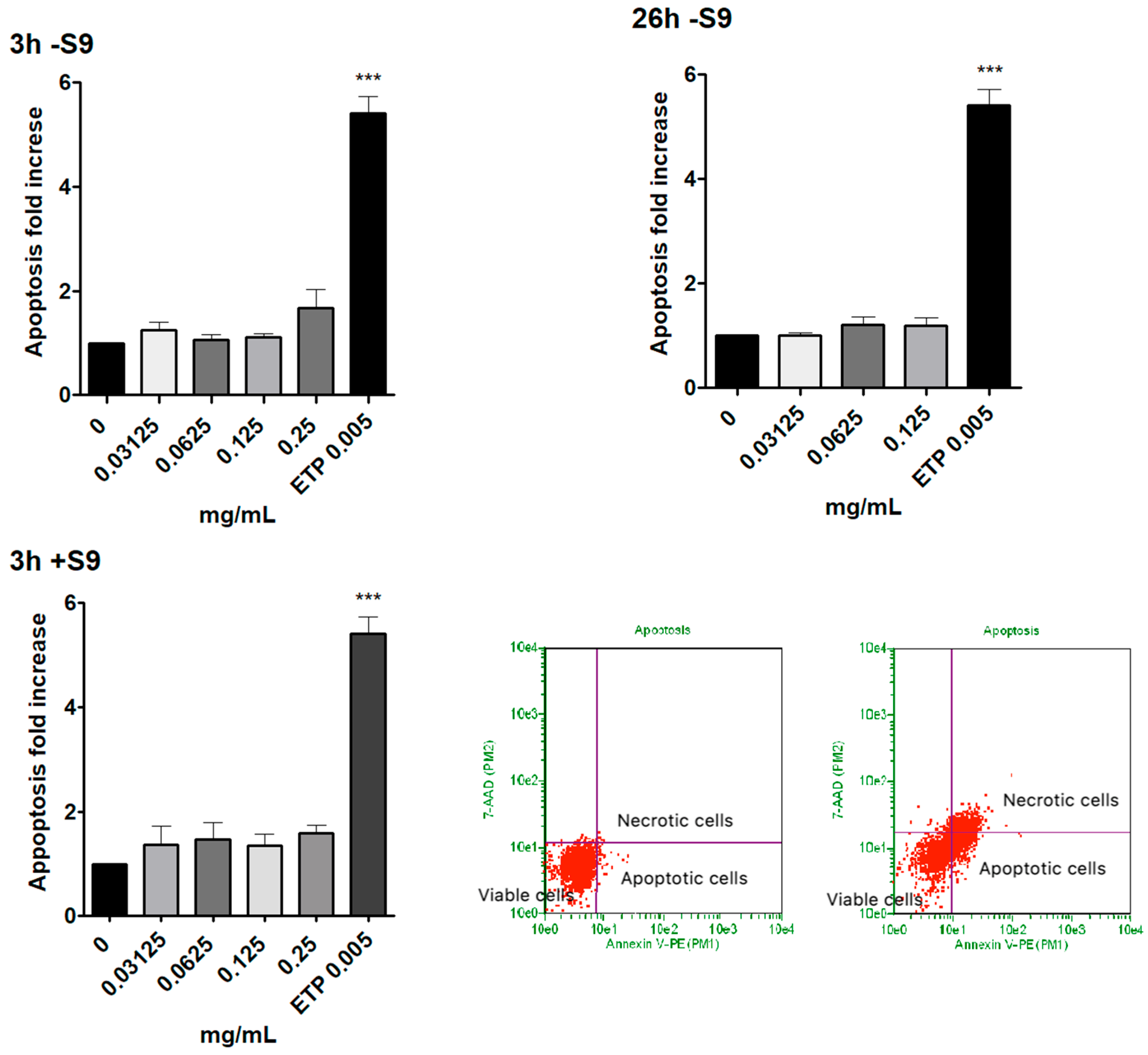 Toxics 10 00142 g002 550