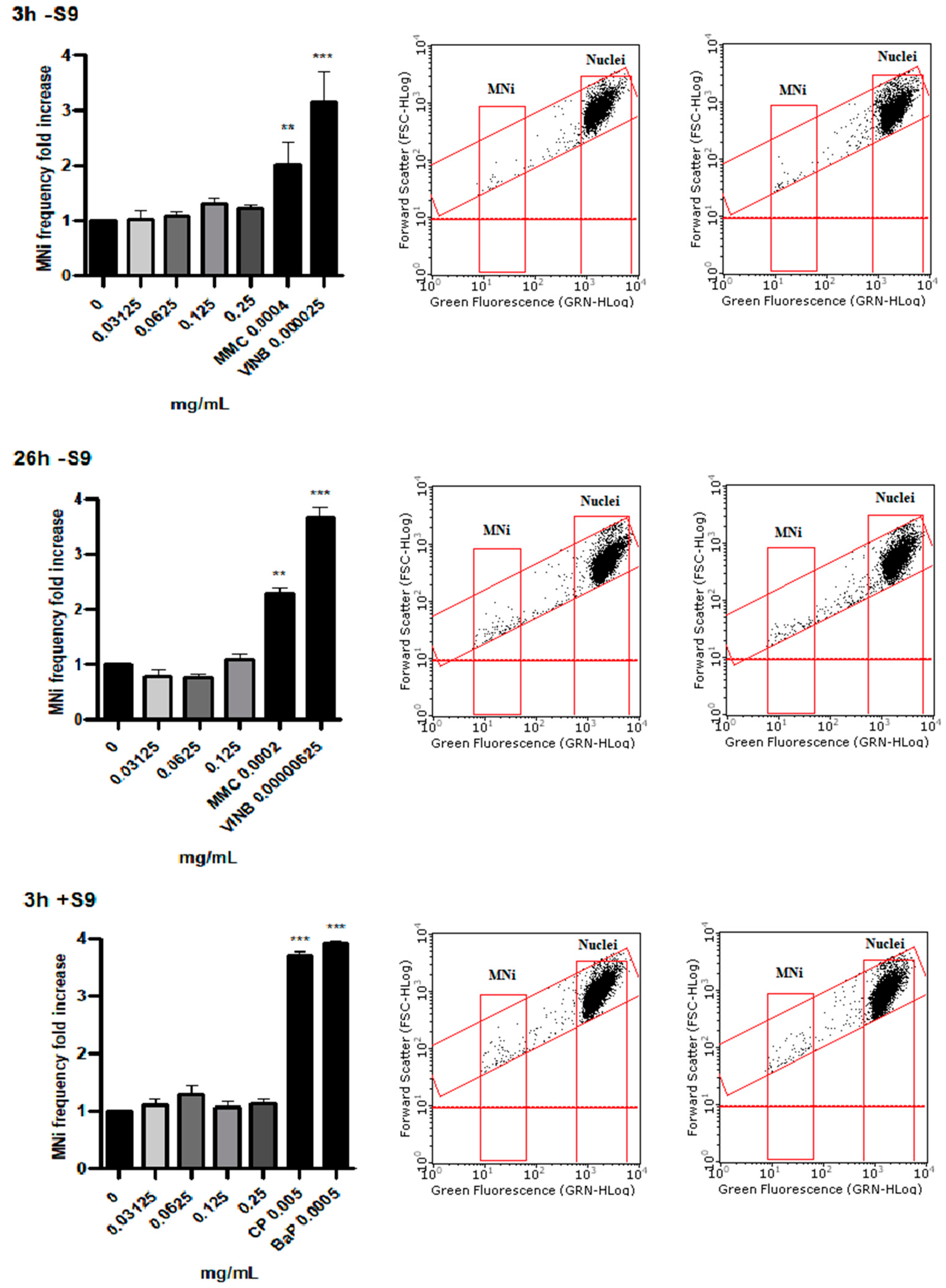 Toxics 10 00142 g003 550