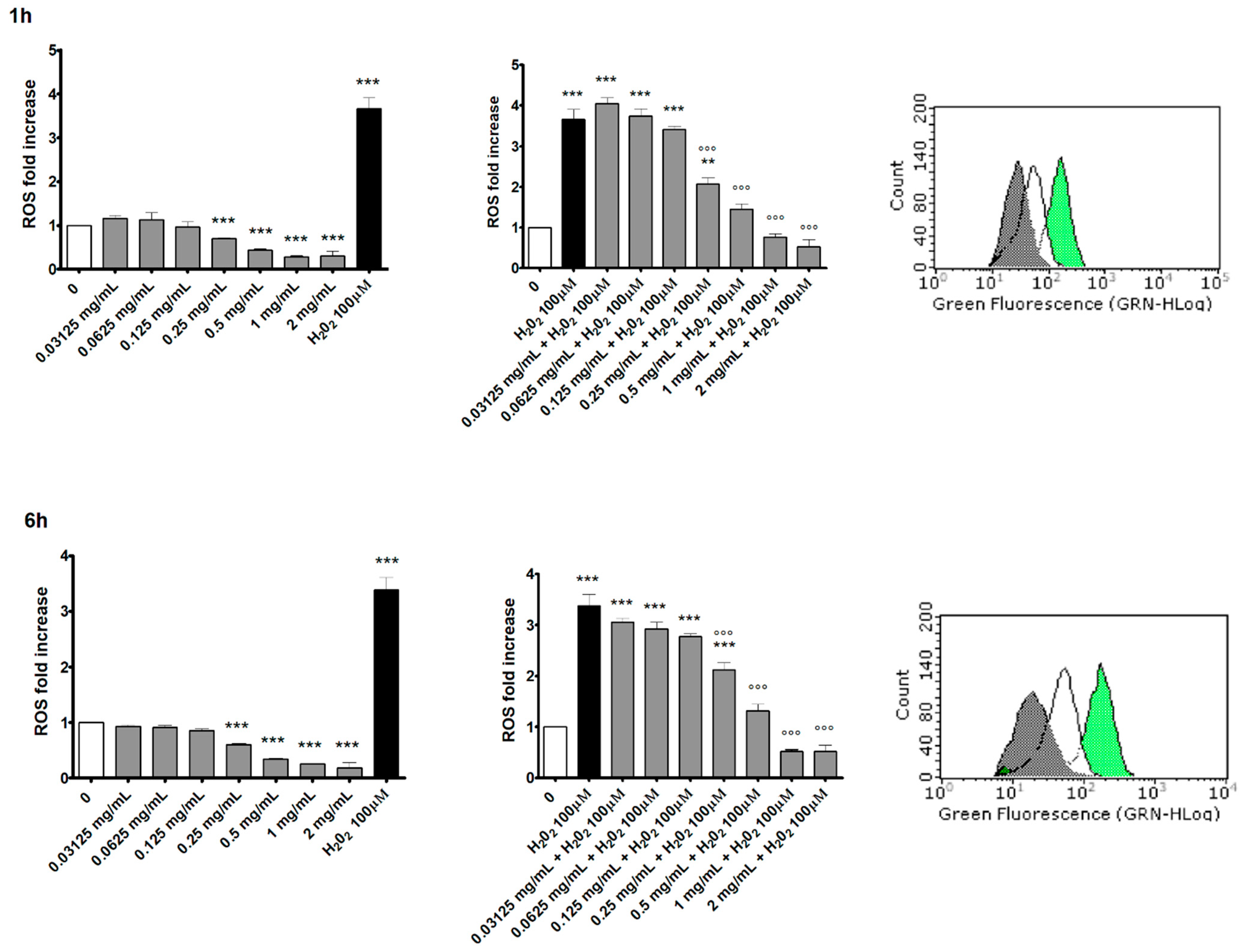 Toxics 10 00142 g004 550