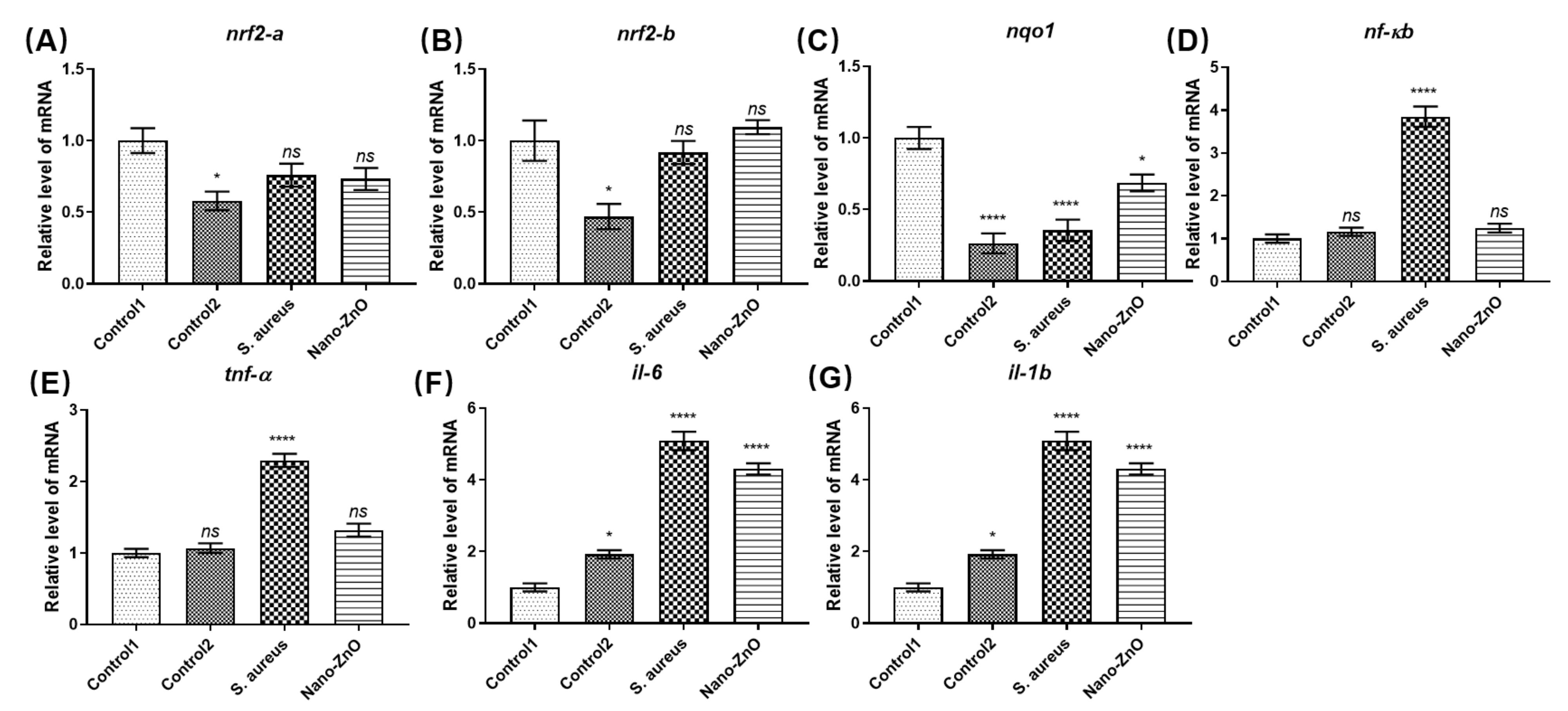 Toxics 10 00144 g002 550