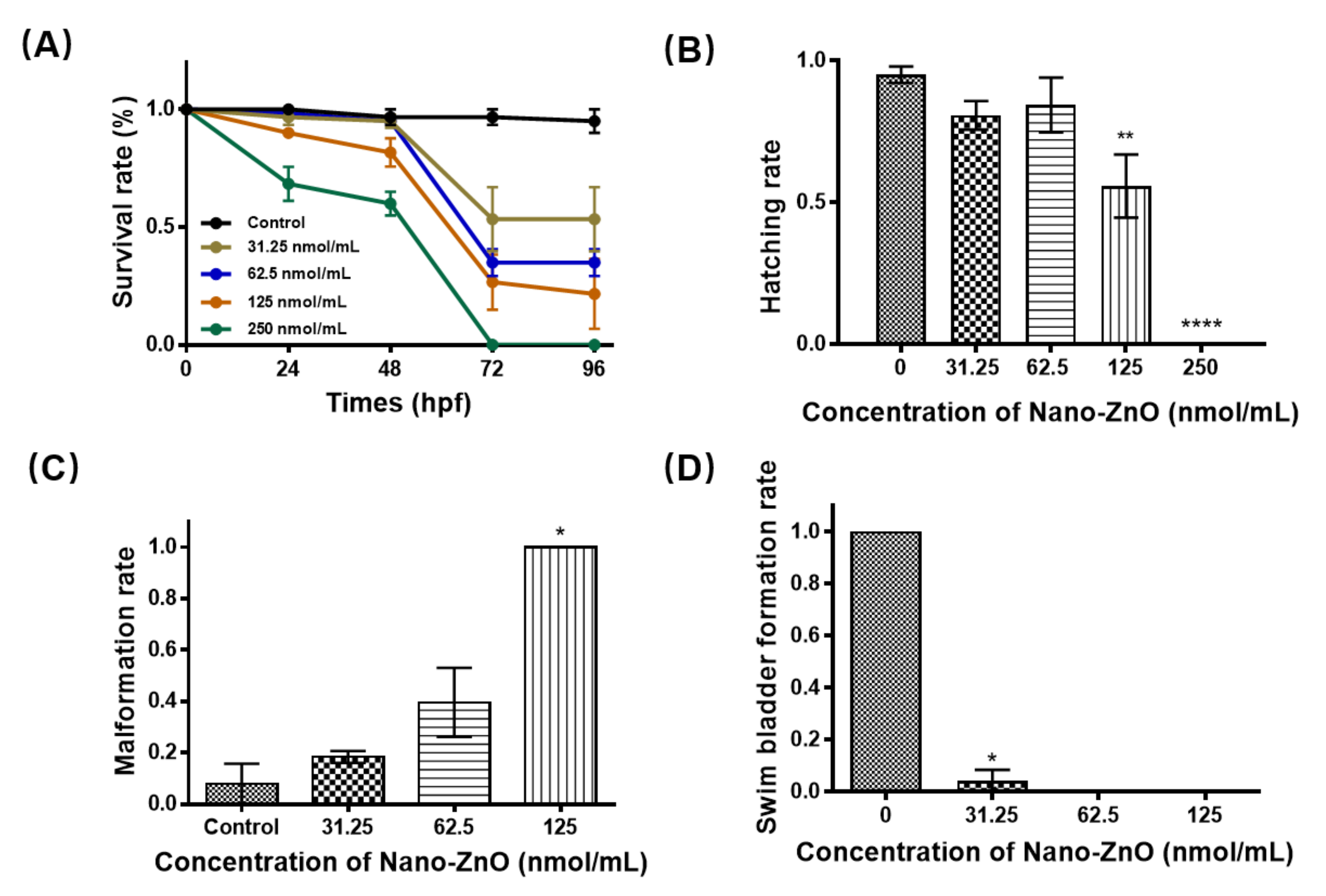 Toxics 10 00144 g003 550