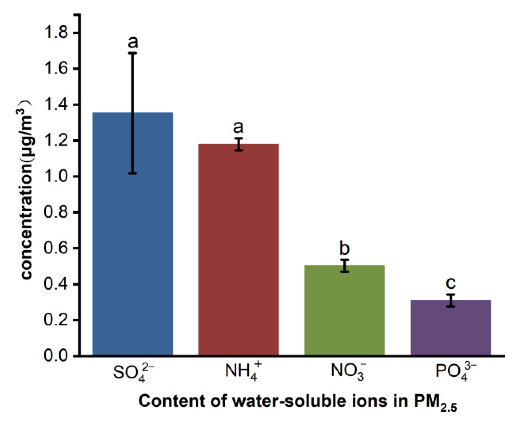 Toxics 10 00145 g004