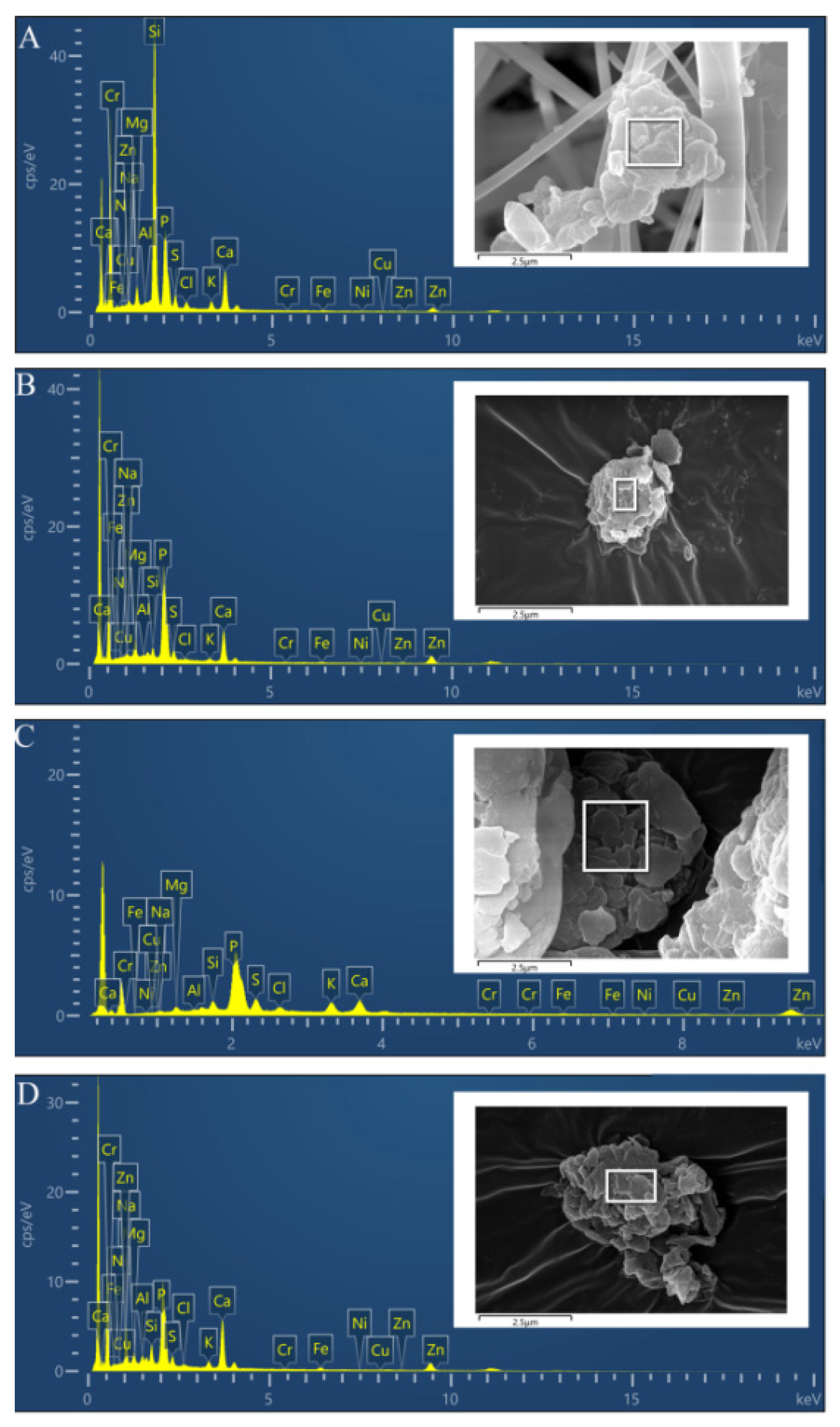 Toxics 10 00145 g008