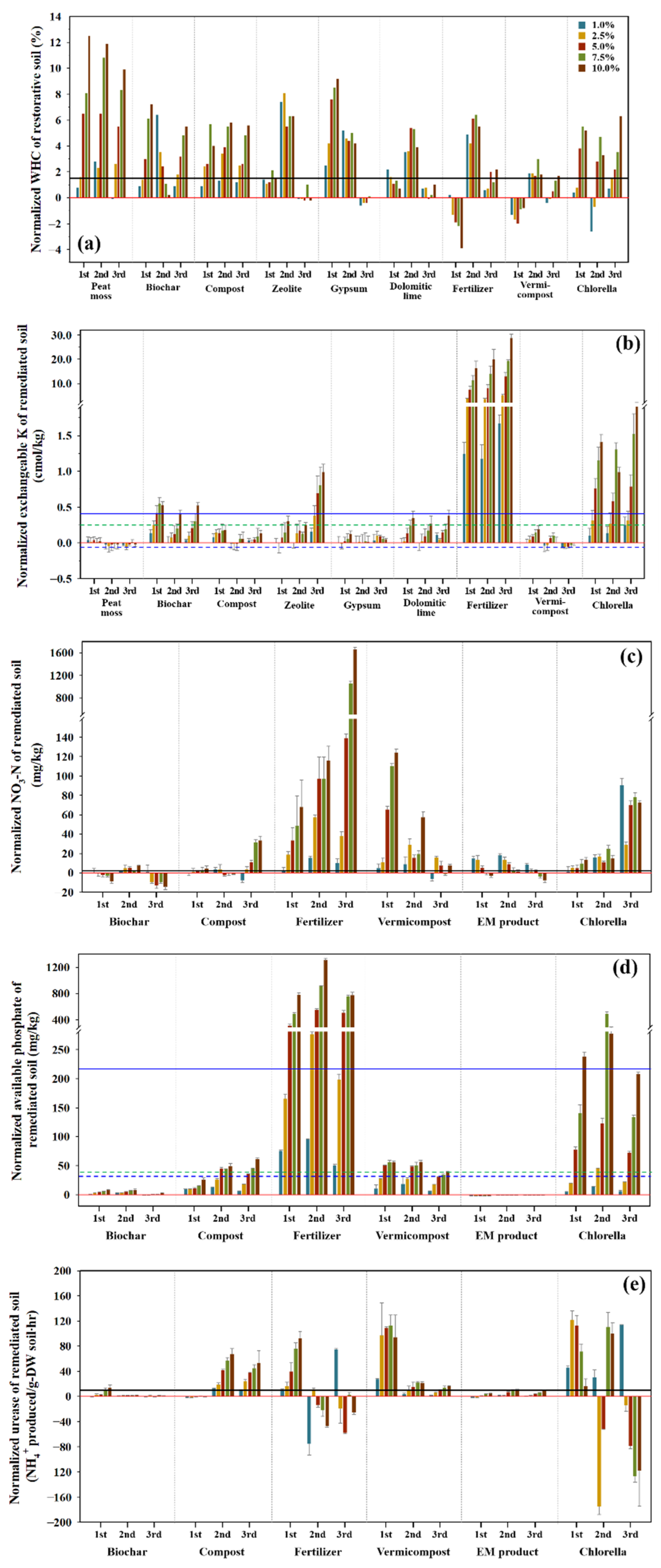 Toxics 10 00147 g001