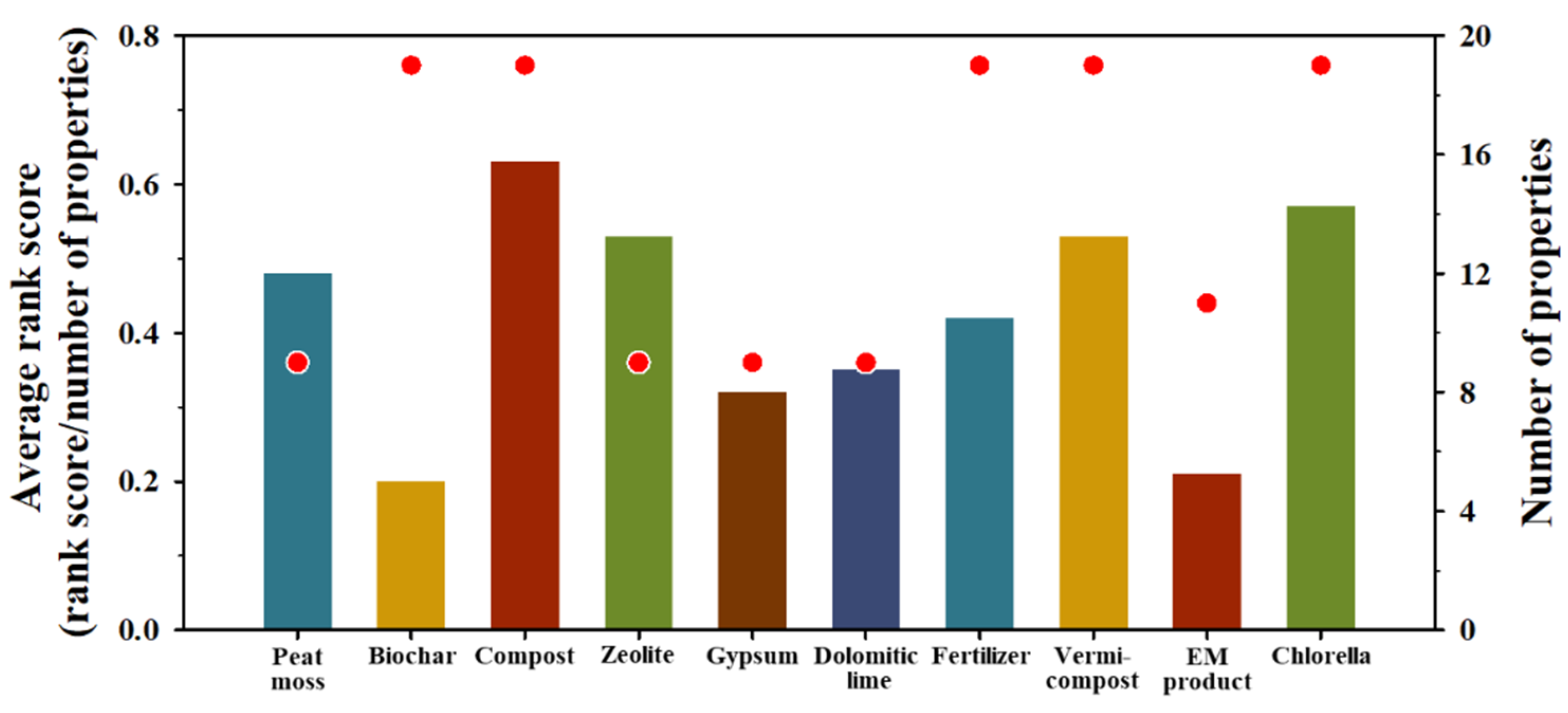 Toxics 10 00147 g003