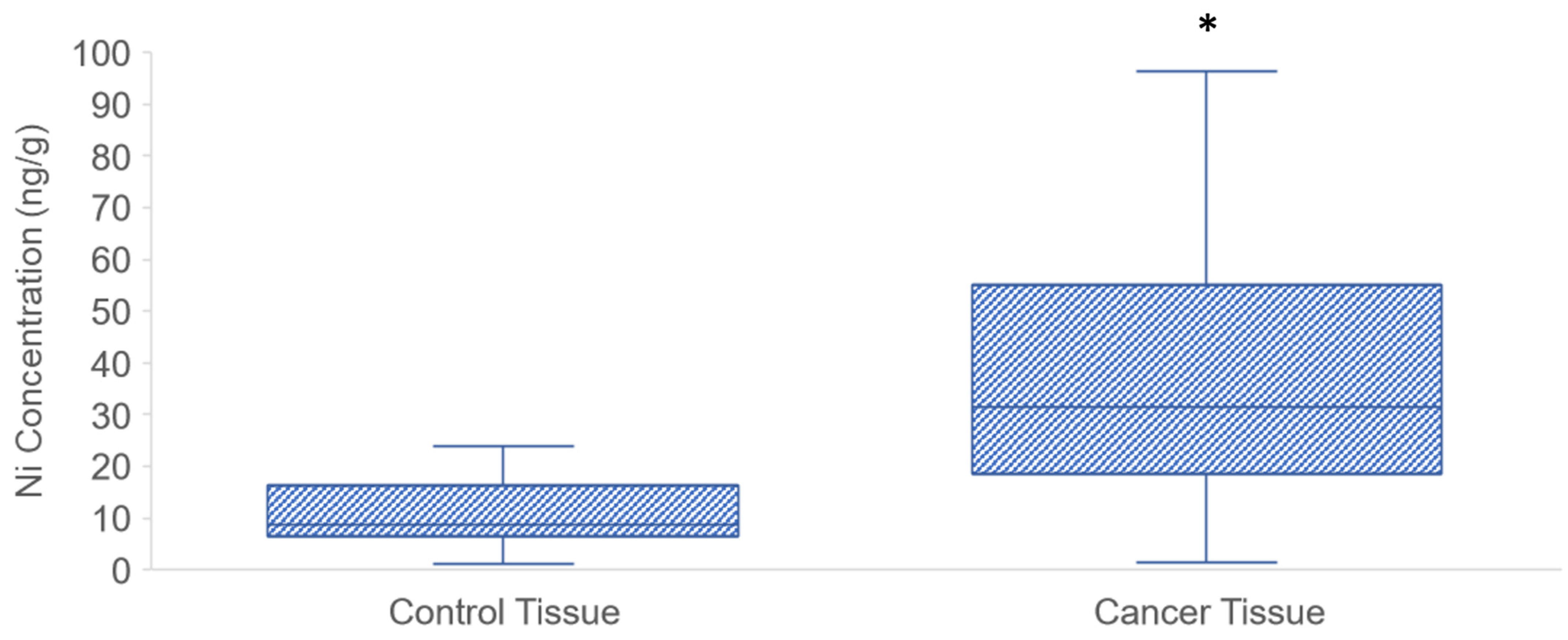 Toxics 10 00148 g002 Toxics 10 00148 g002