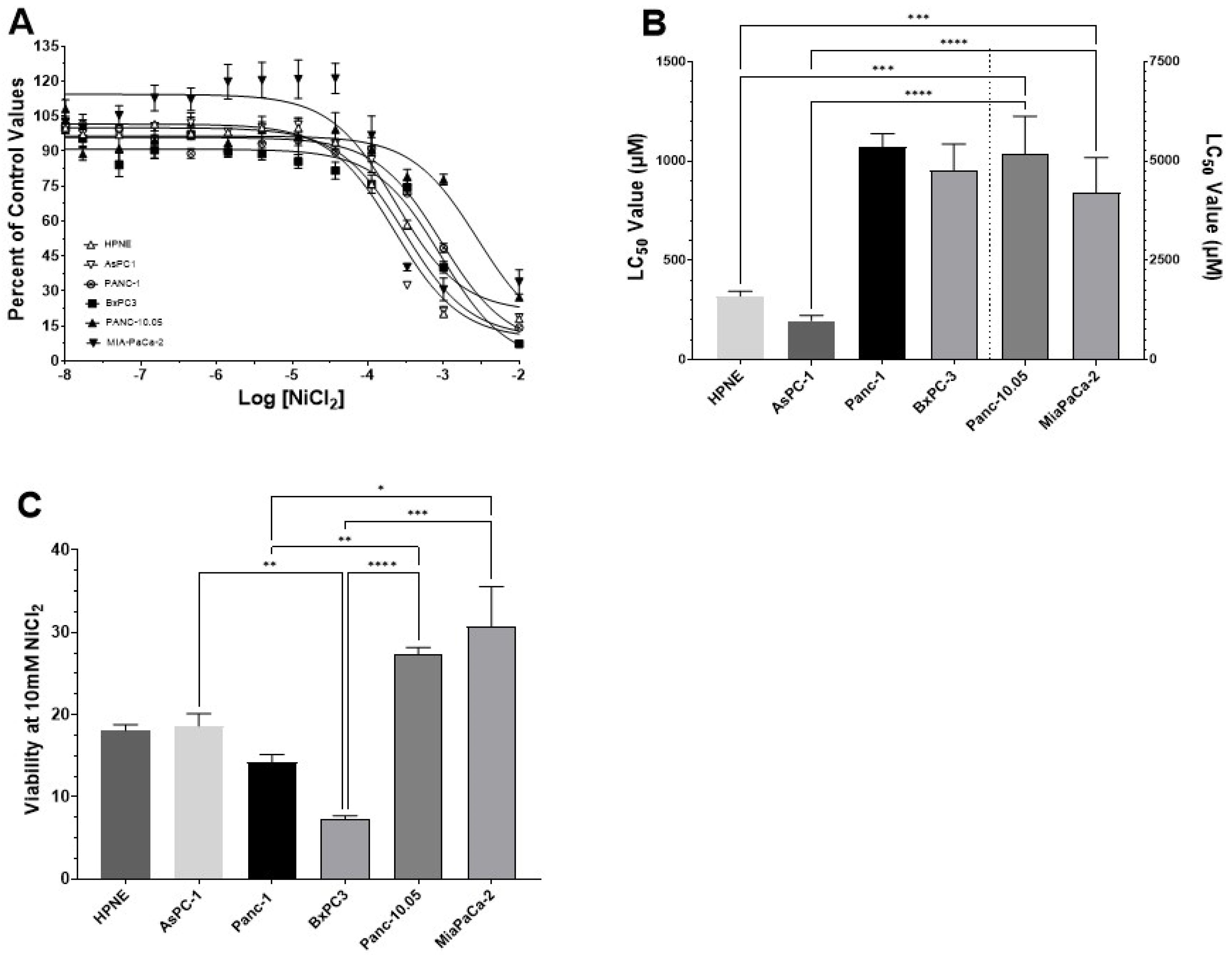 Toxics 10 00148 g003 Toxics 10 00148 g003