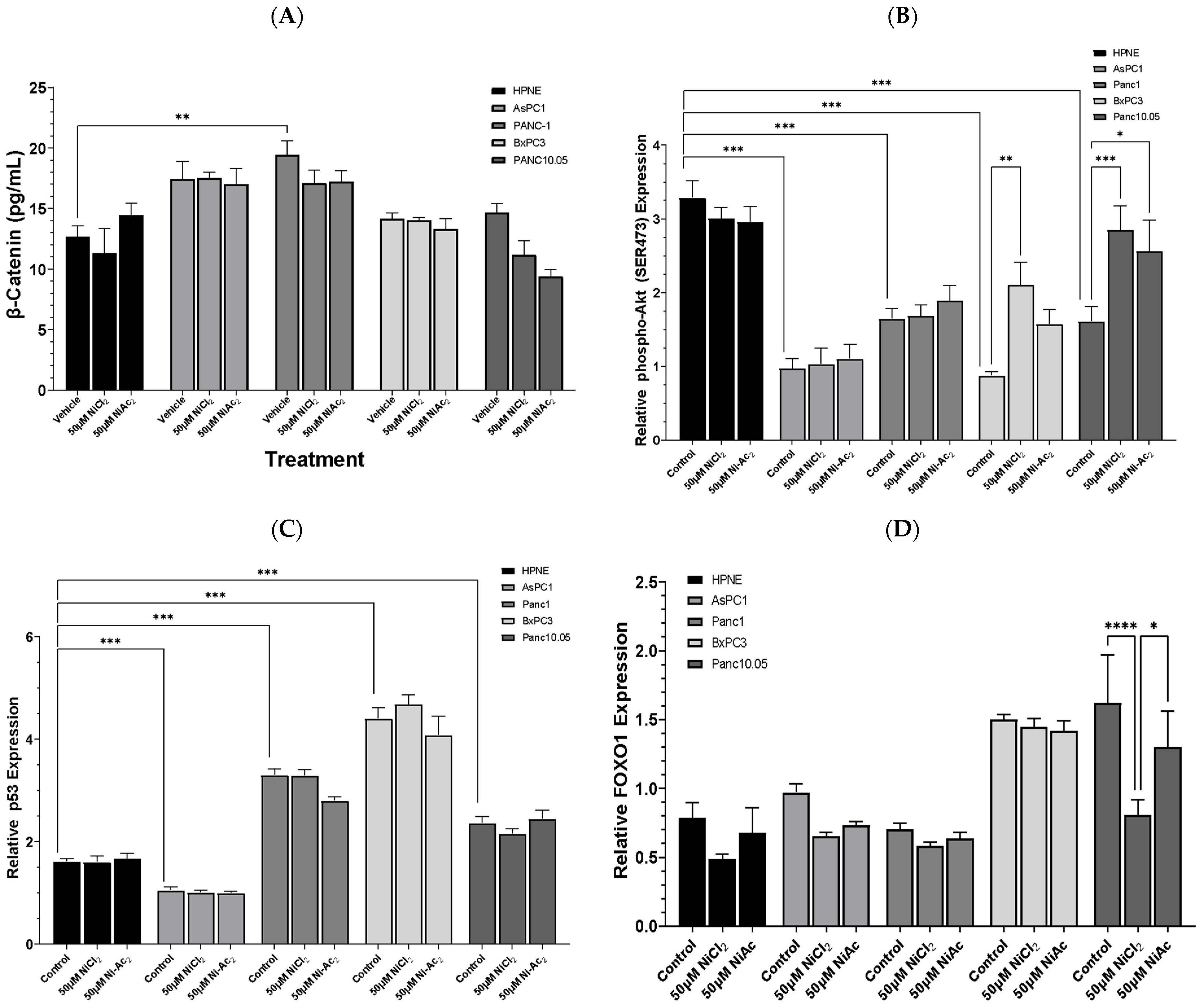 Toxics 10 00148 g005 Toxics 10 00148 g005