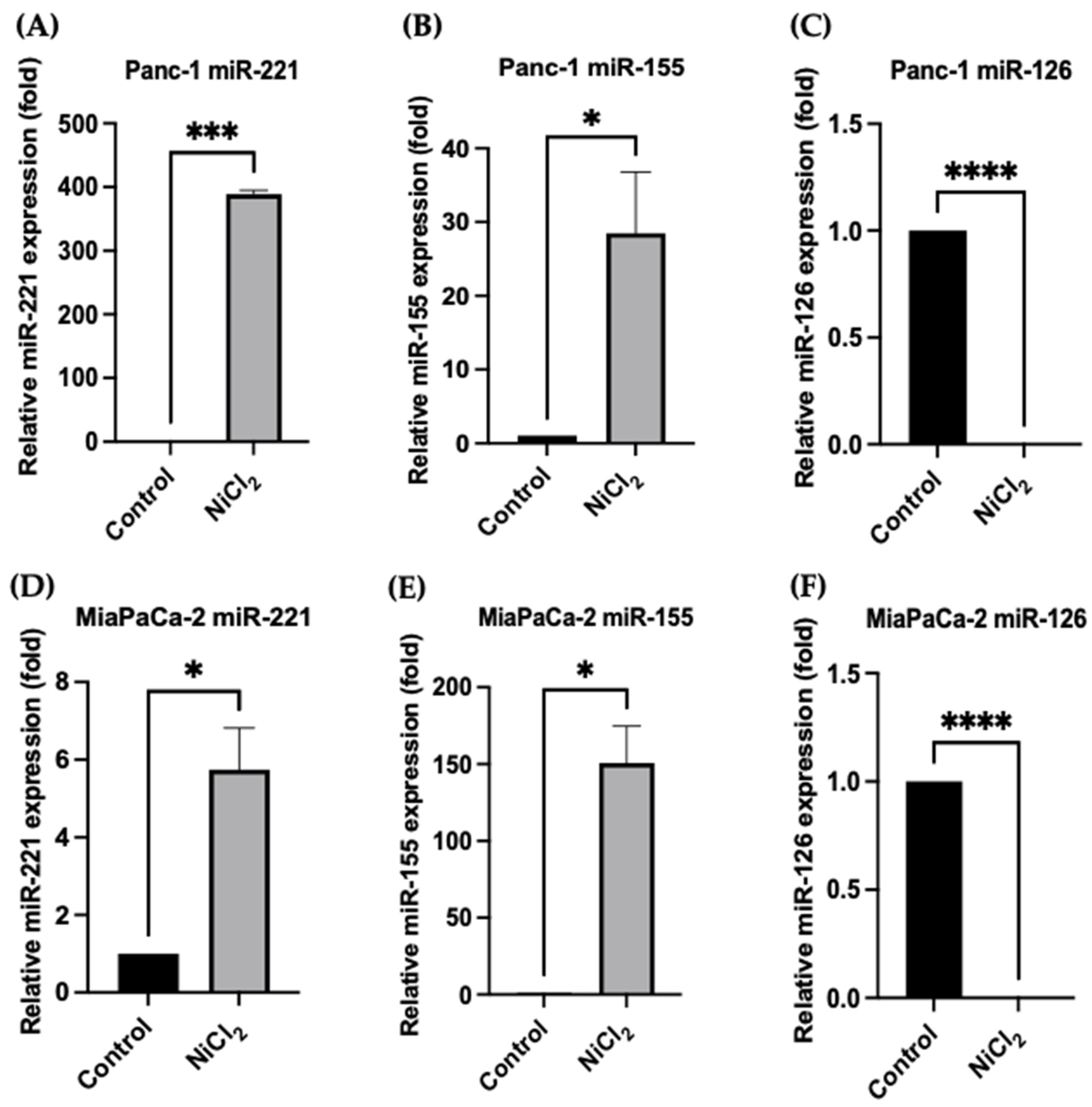 Toxics 10 00148 g007 Toxics 10 00148 g007