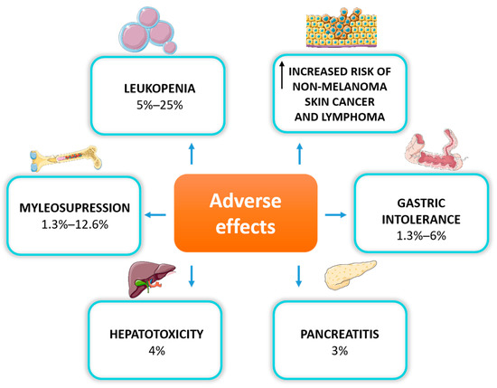 nutridyn liposomal glutathione liposomal glutathione use NutriDyn