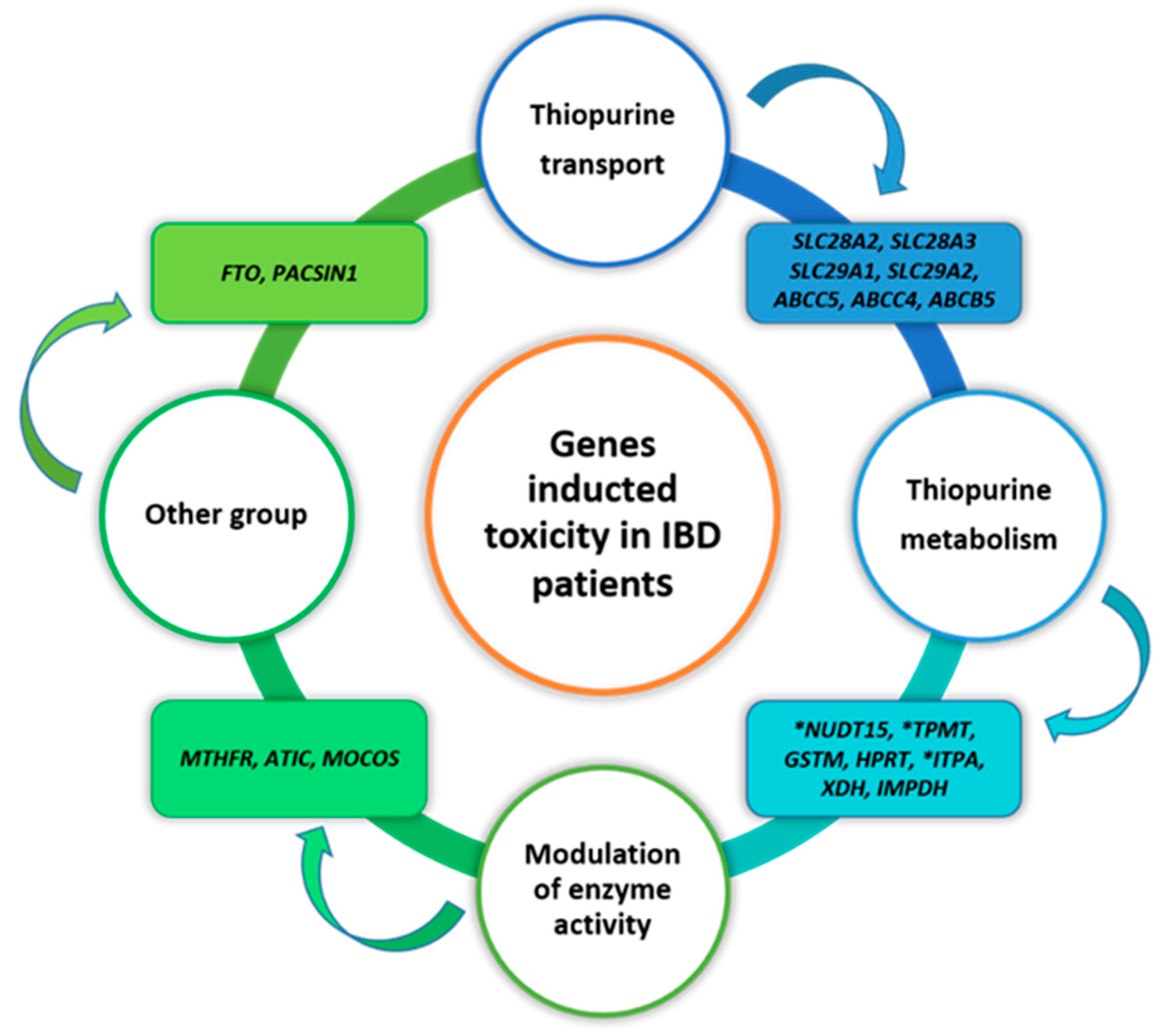 Toxics 10 00151 g004 550
