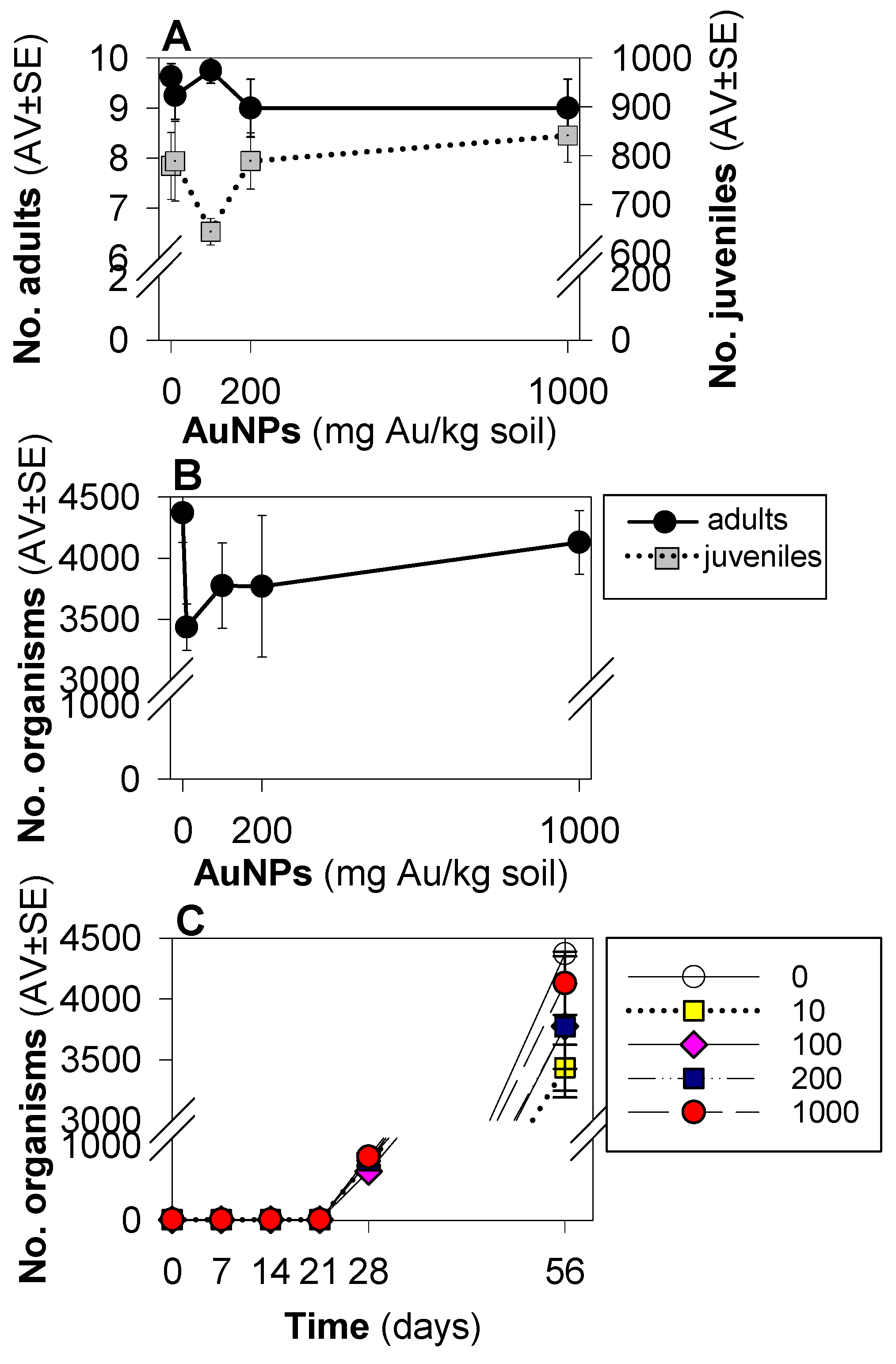 Toxics 10 00153 g001 550