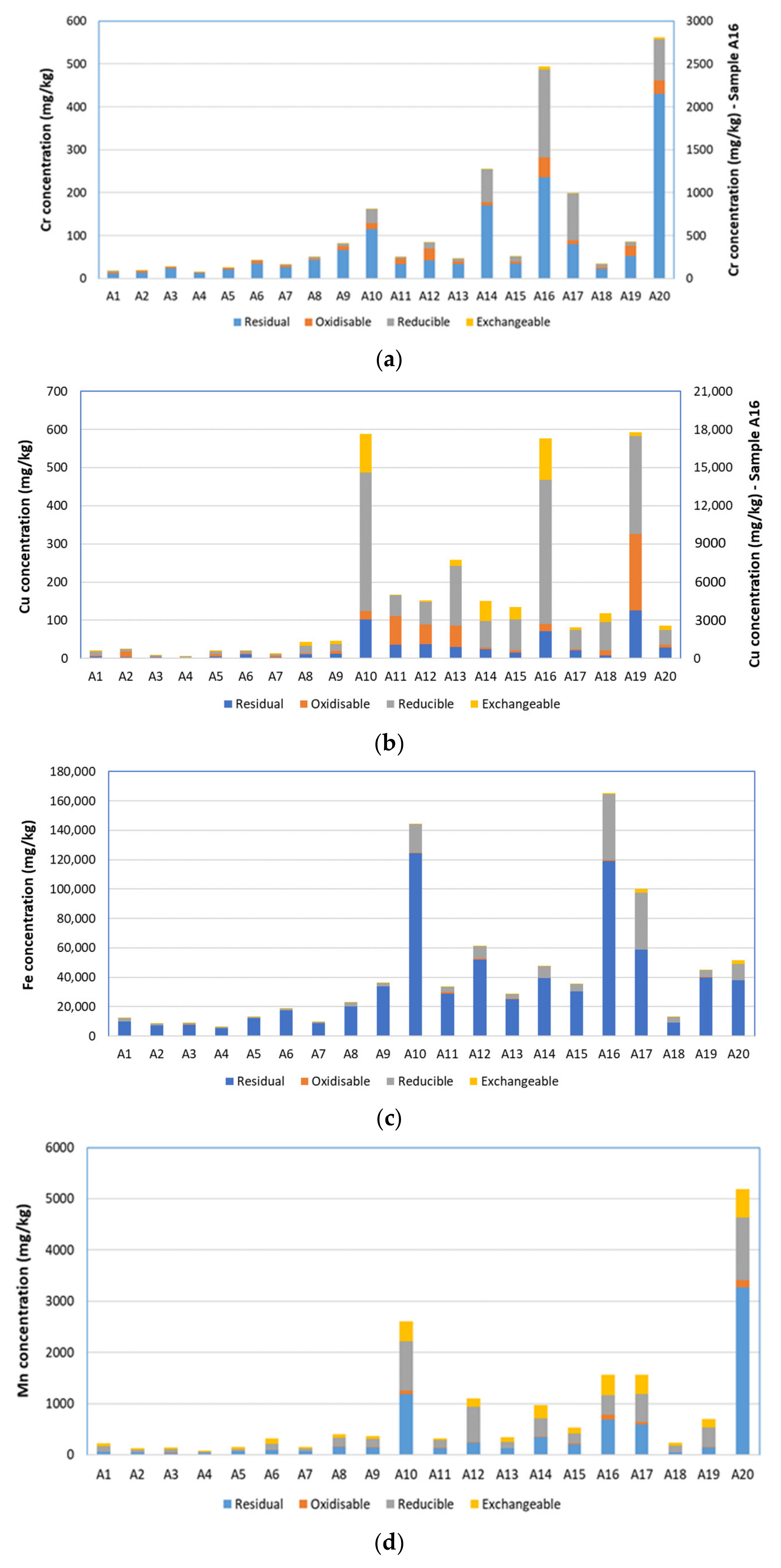 Toxics 10 00154 g002 Toxics 10 00154 g002
