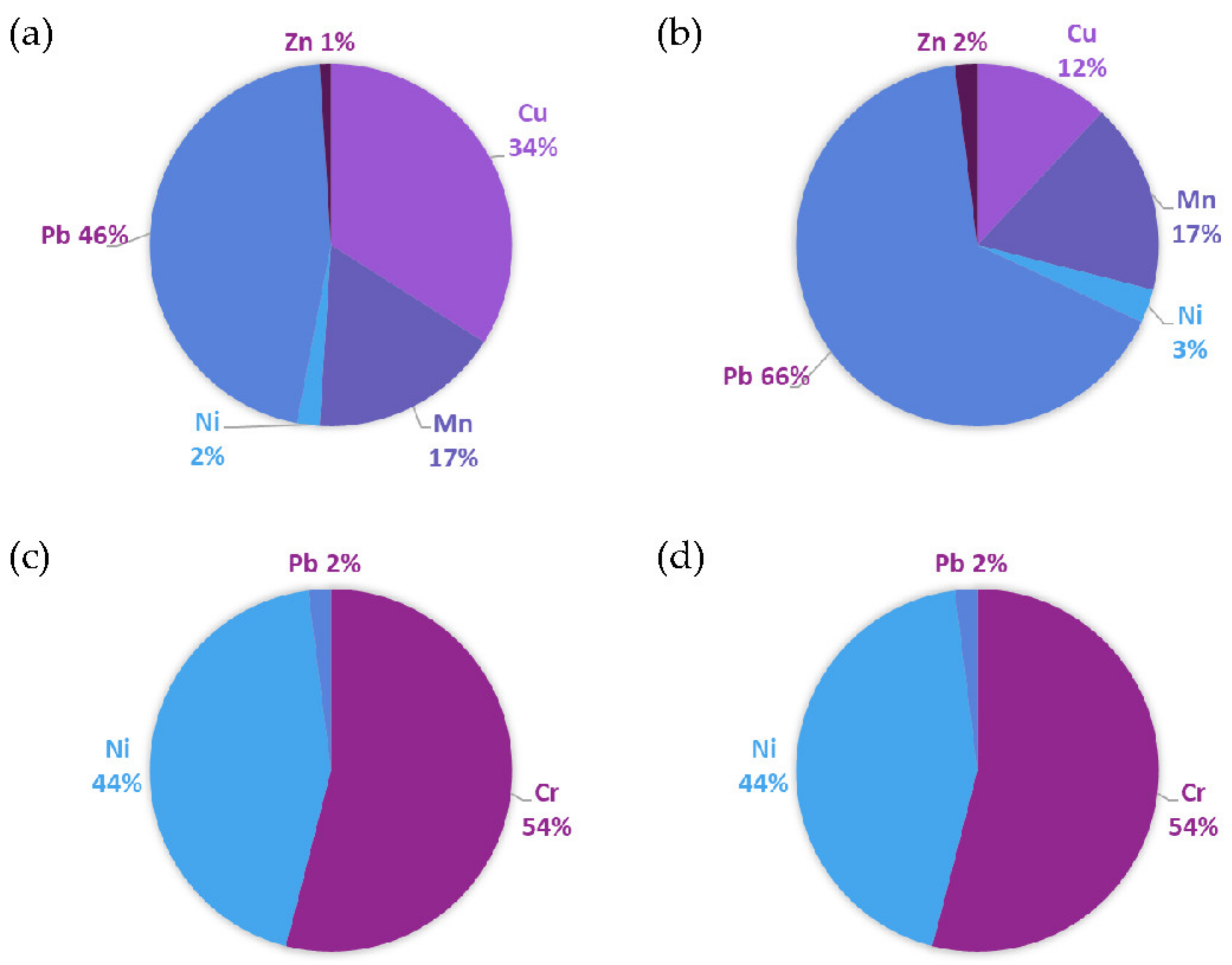 Toxics 10 00154 g004 Toxics 10 00154 g004