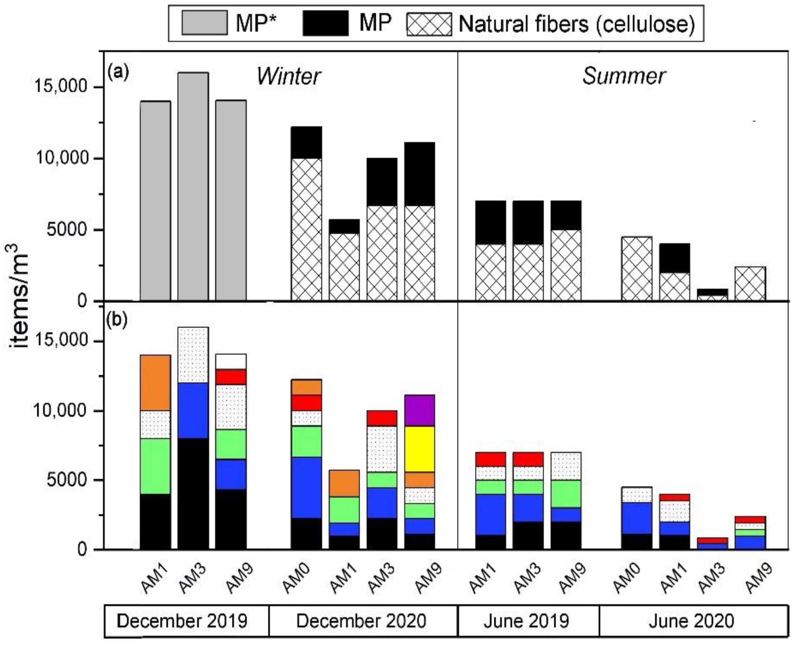 Toxics 10 00159 g007