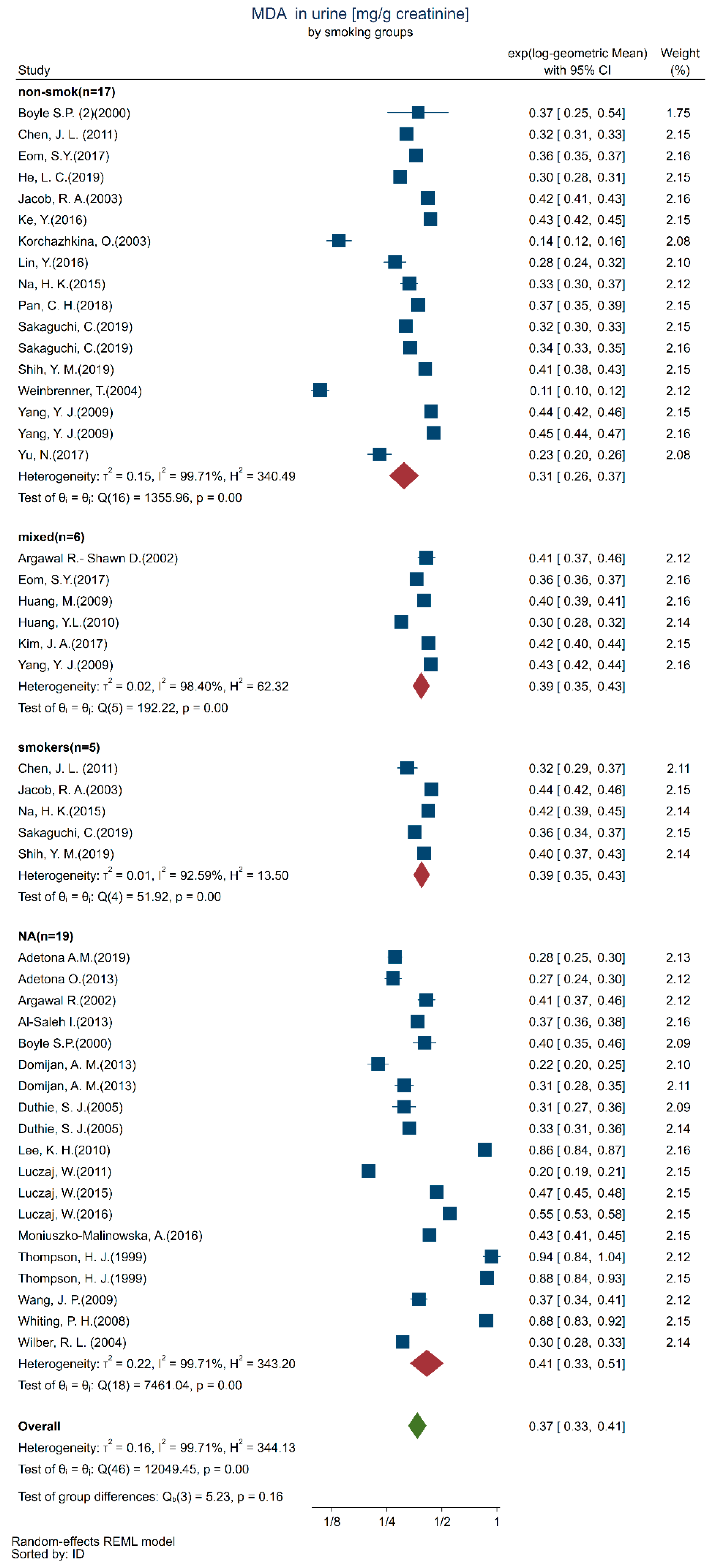 Toxics 10 00160 g005 550