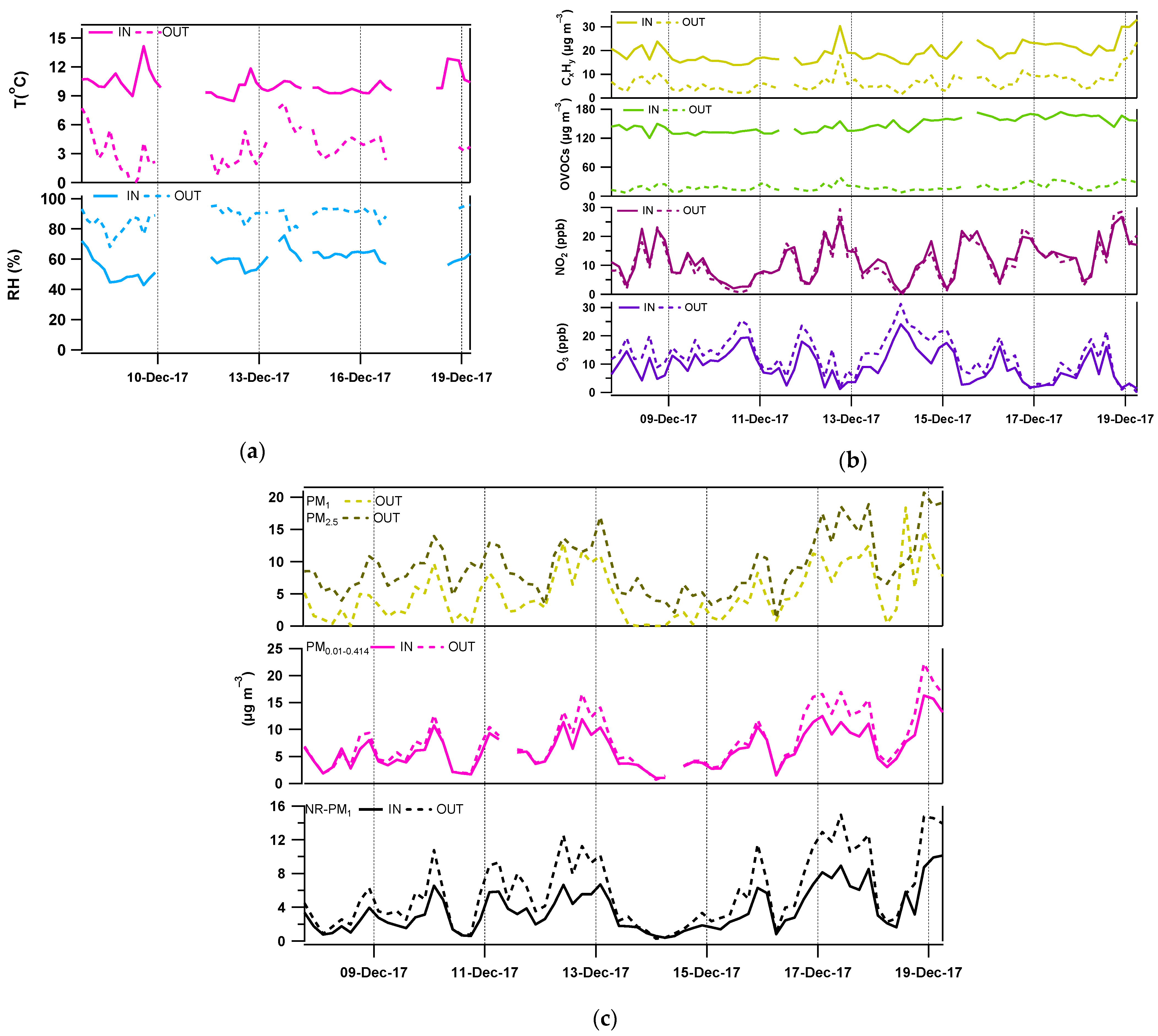 Toxics 10 00161 g002 550