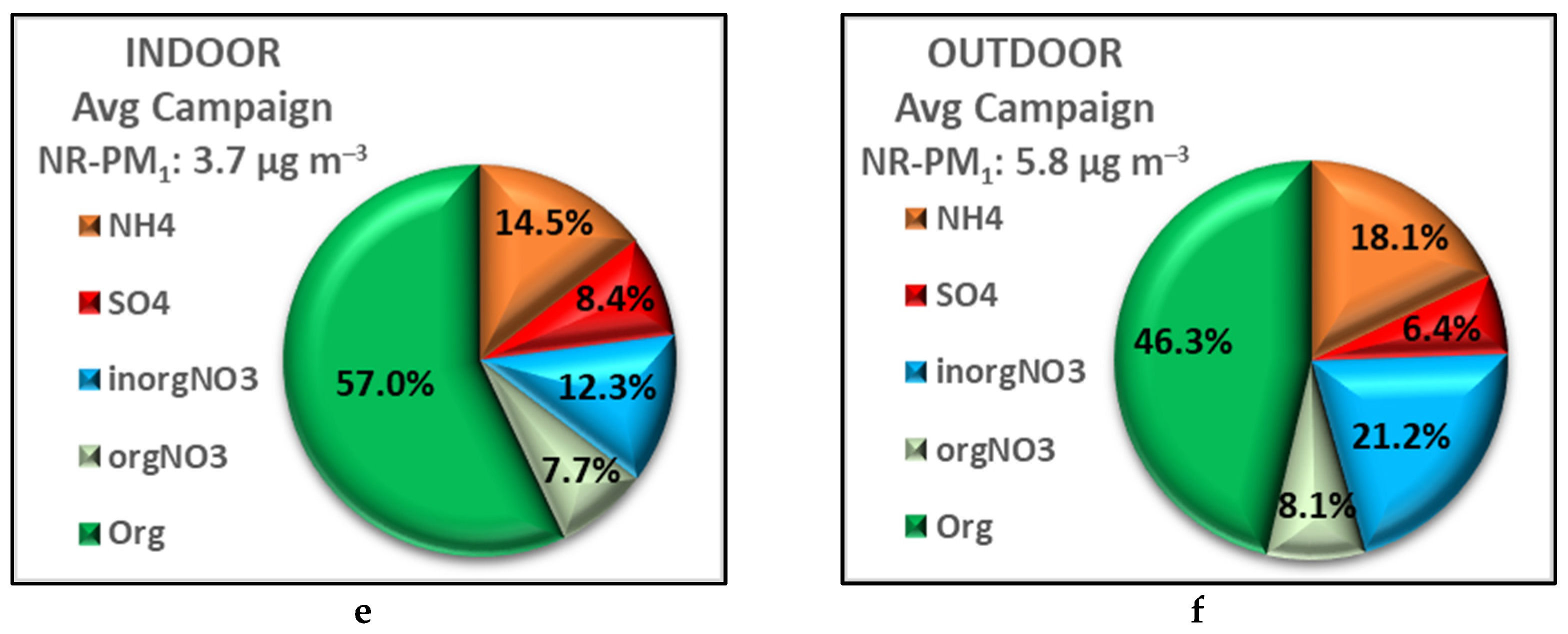 Toxics 10 00161 g003b 550