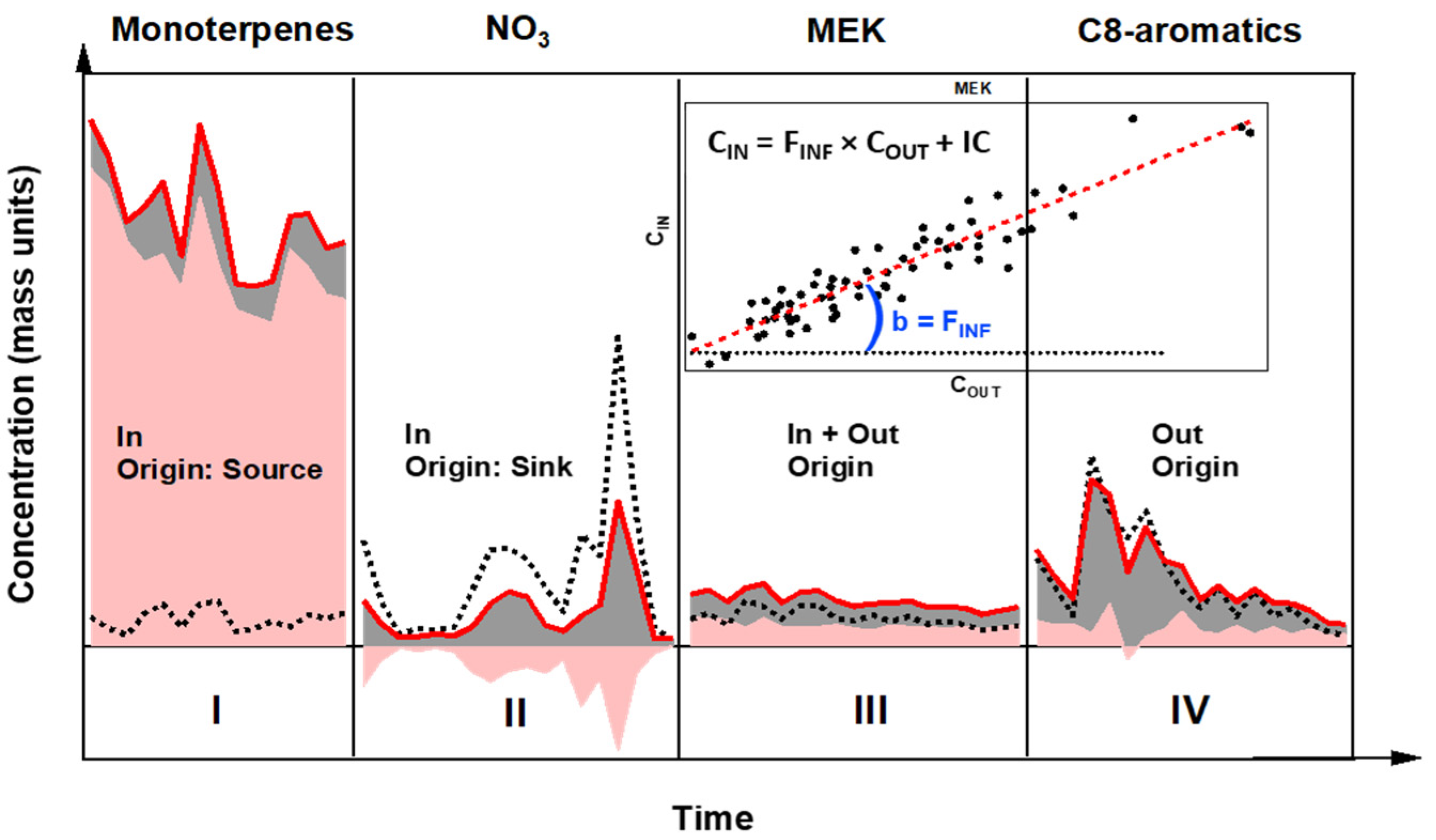 Toxics 10 00161 g004 550