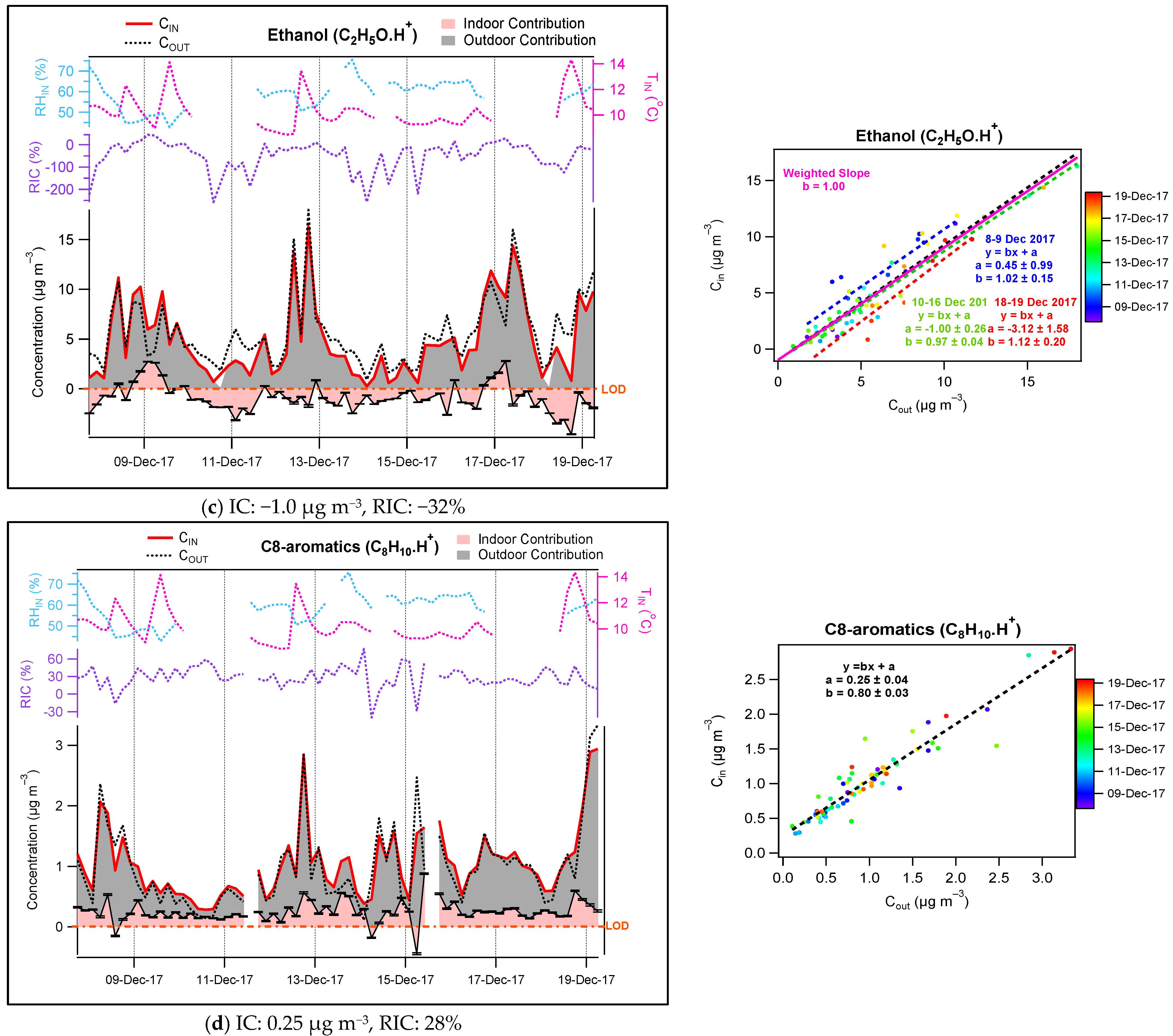 Toxics 10 00161 g006b 550
