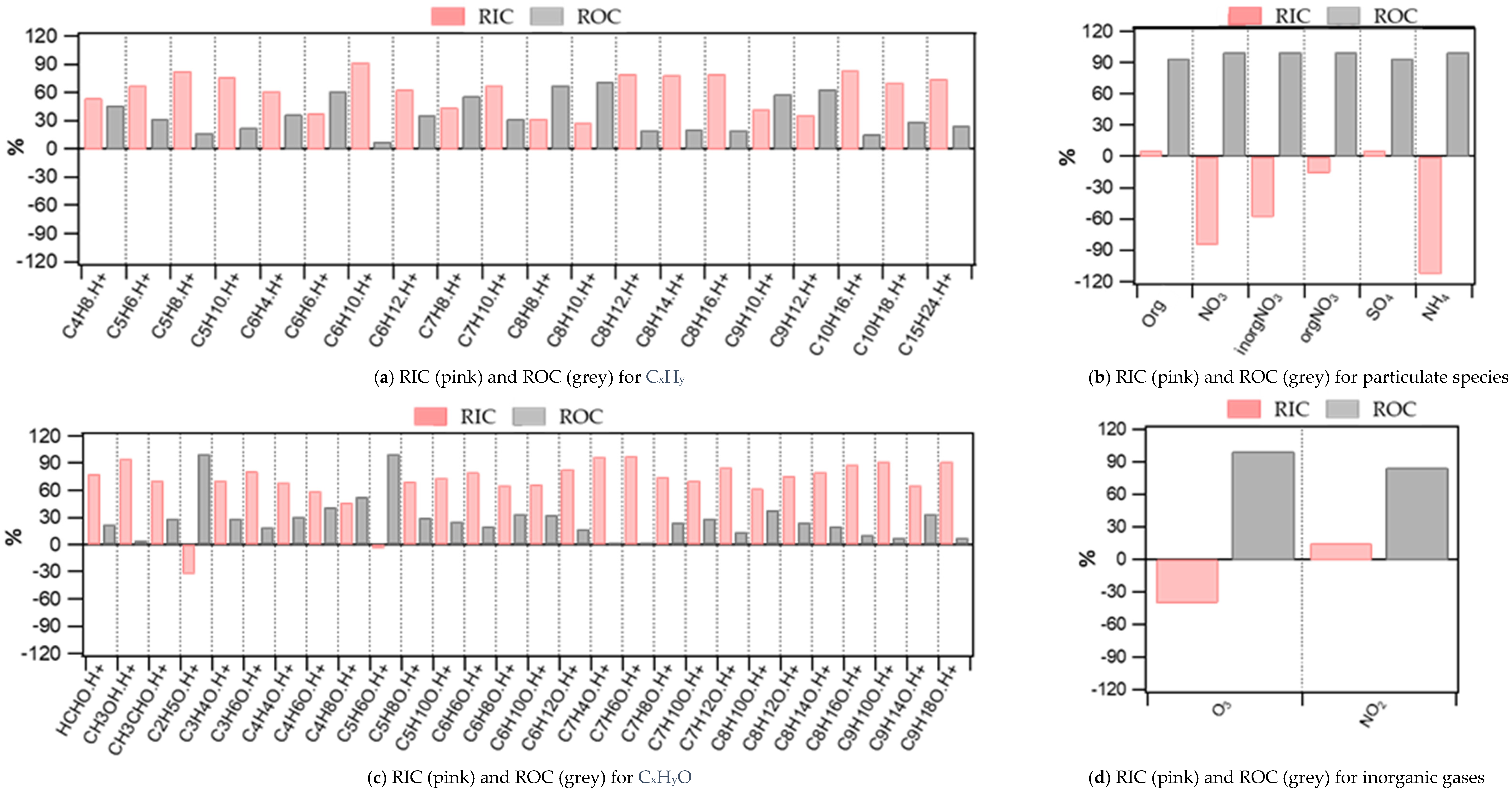 Toxics 10 00161 g007a 550
