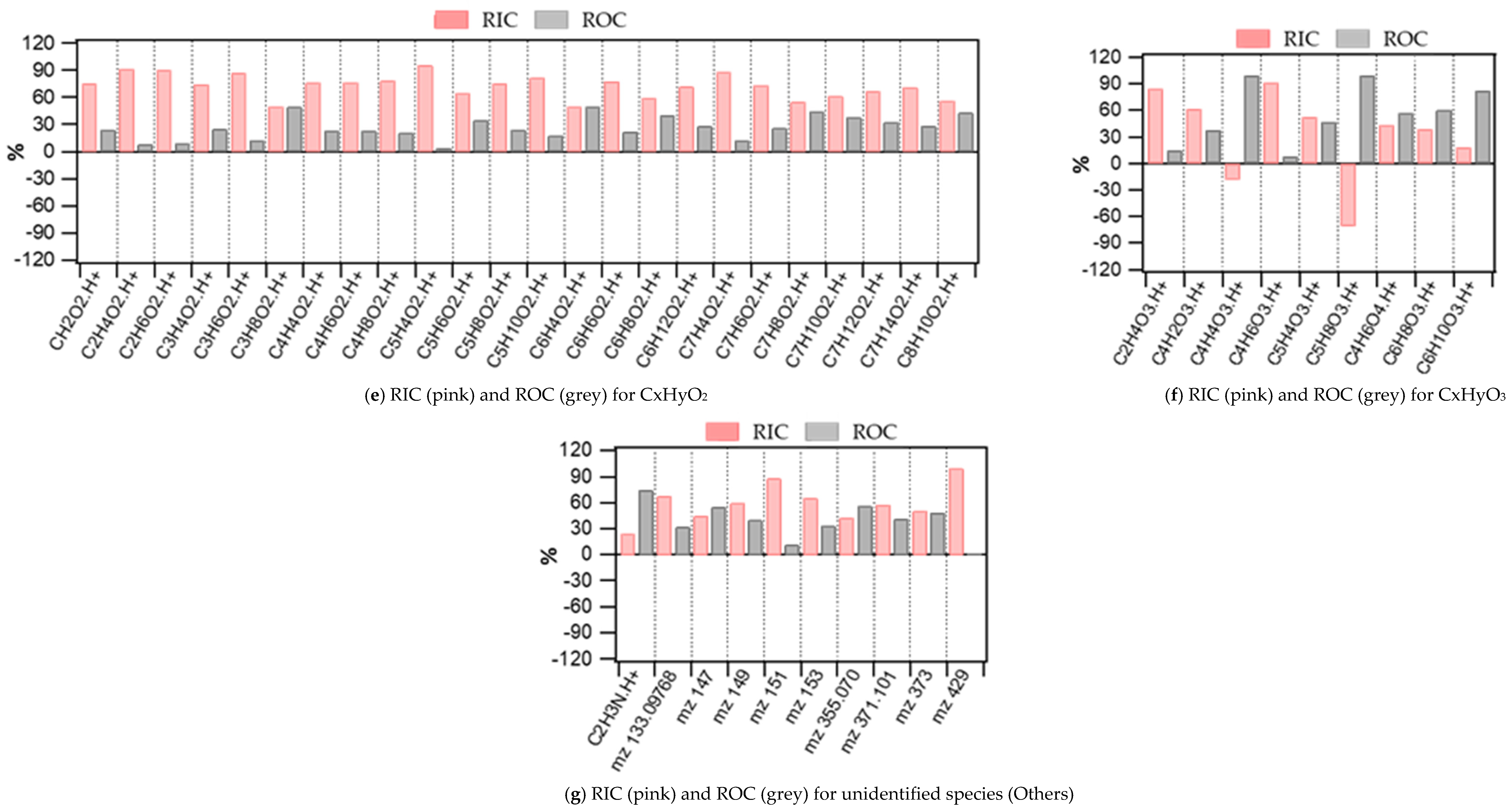Toxics 10 00161 g007b 550