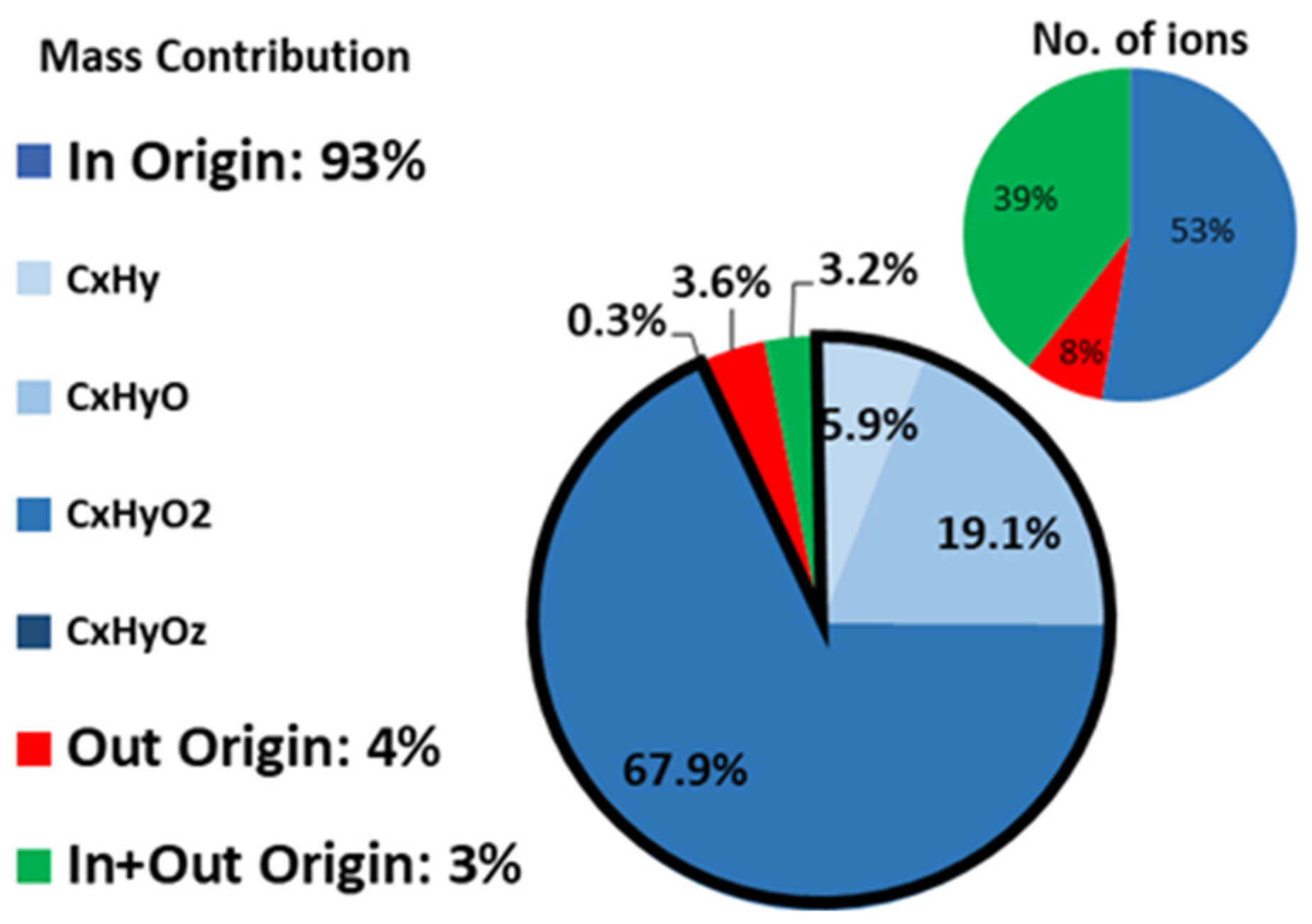 Toxics 10 00161 g008 550