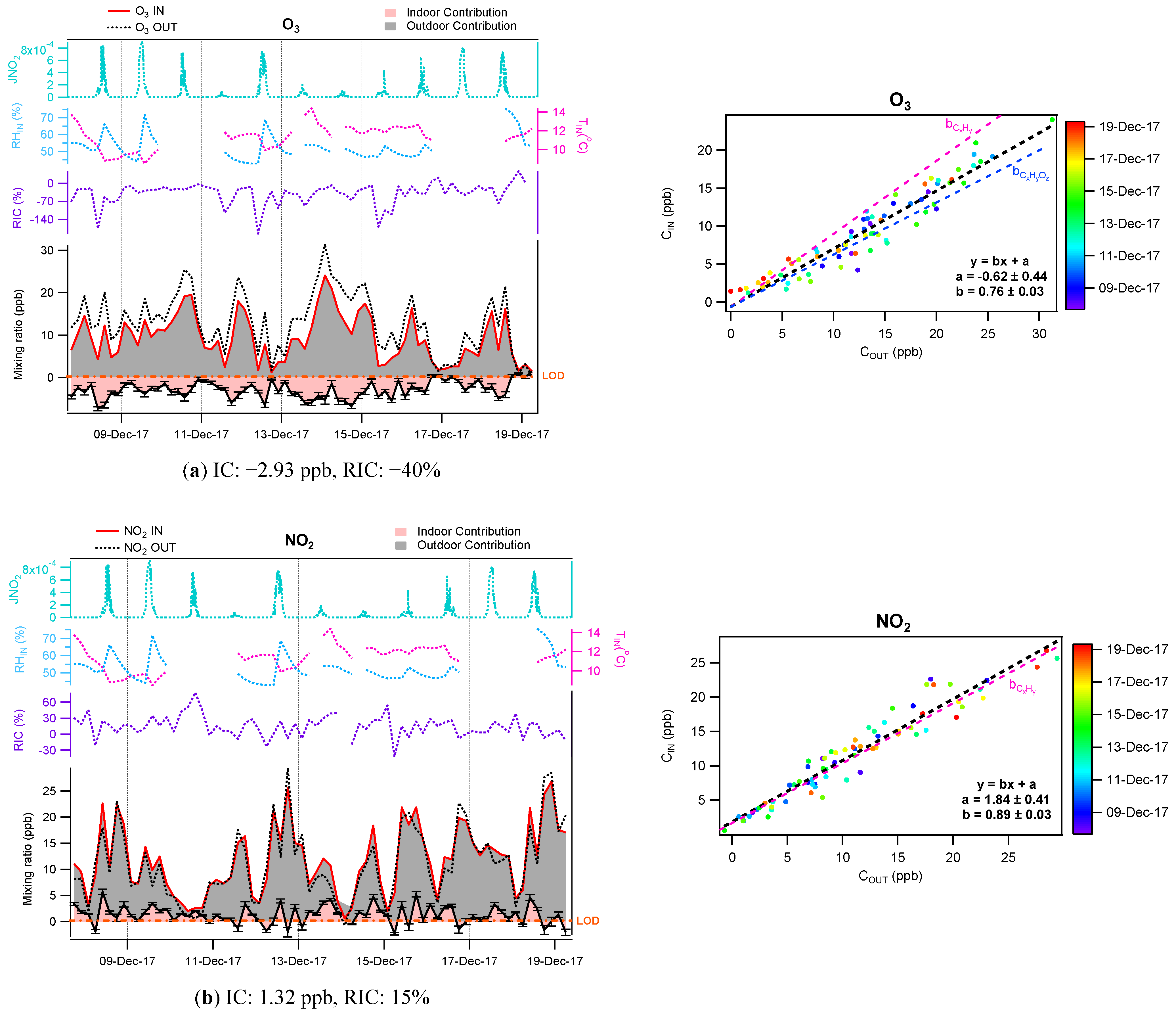 Toxics 10 00161 g009 550