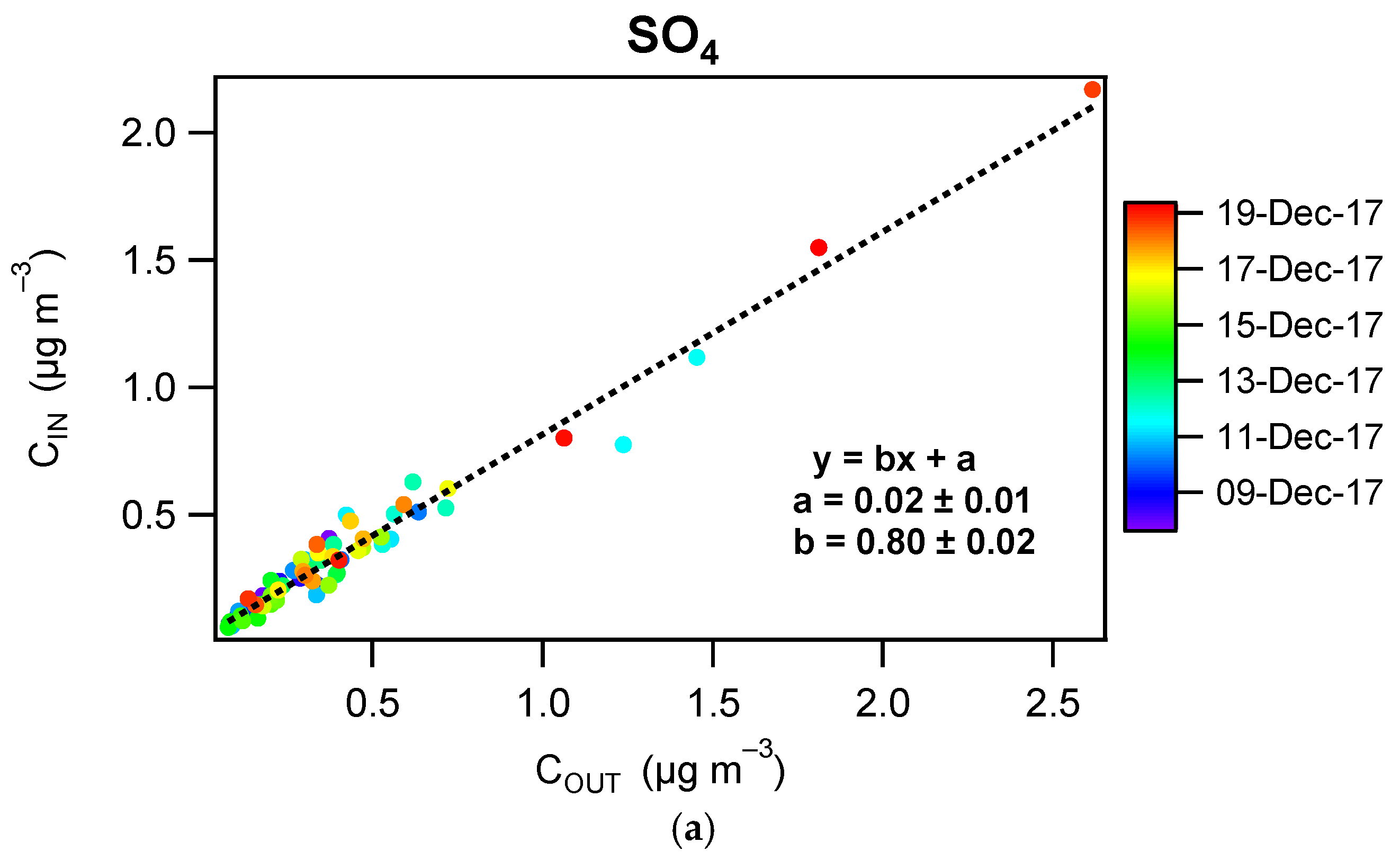 Toxics 10 00161 g010a 550
