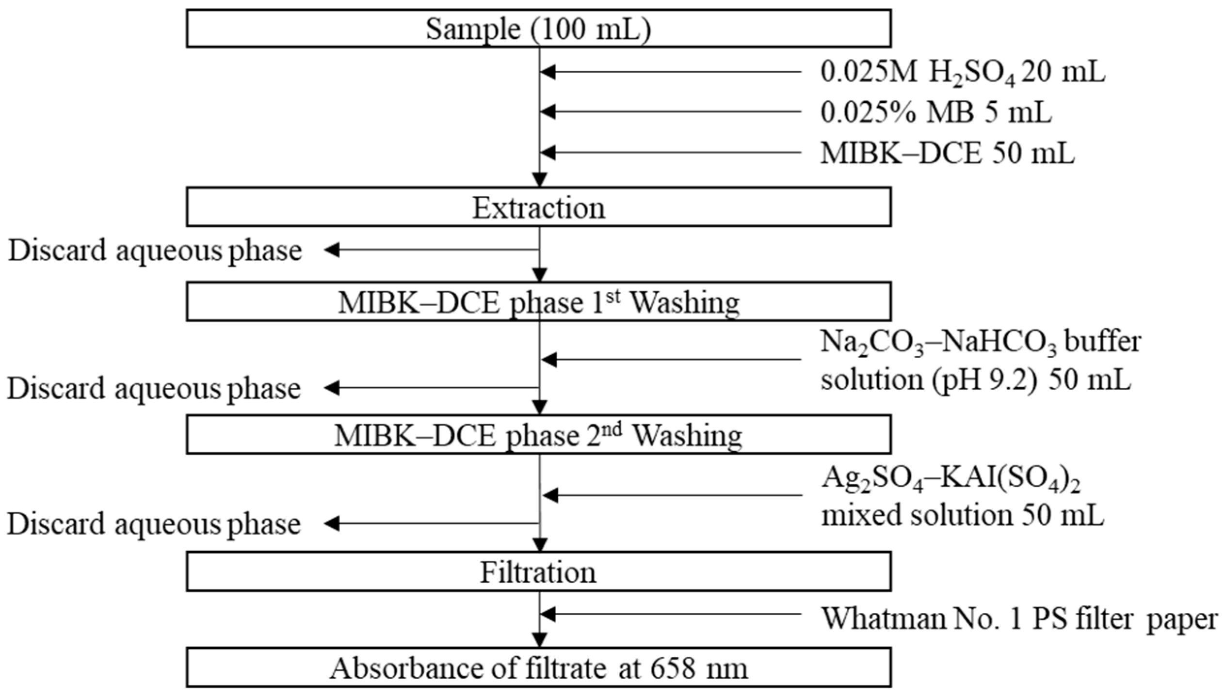 Toxics 10 00162 g001 550