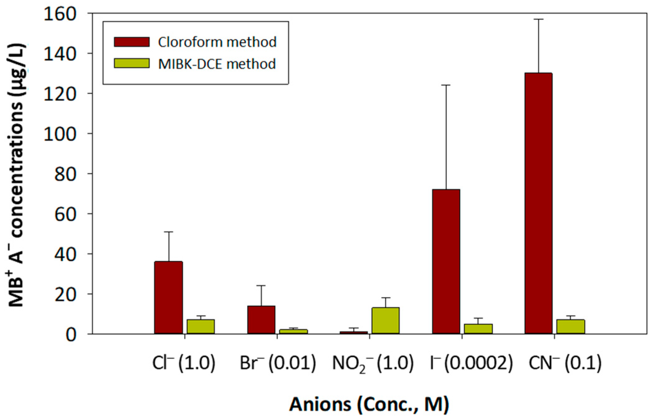 Toxics 10 00162 g003 550