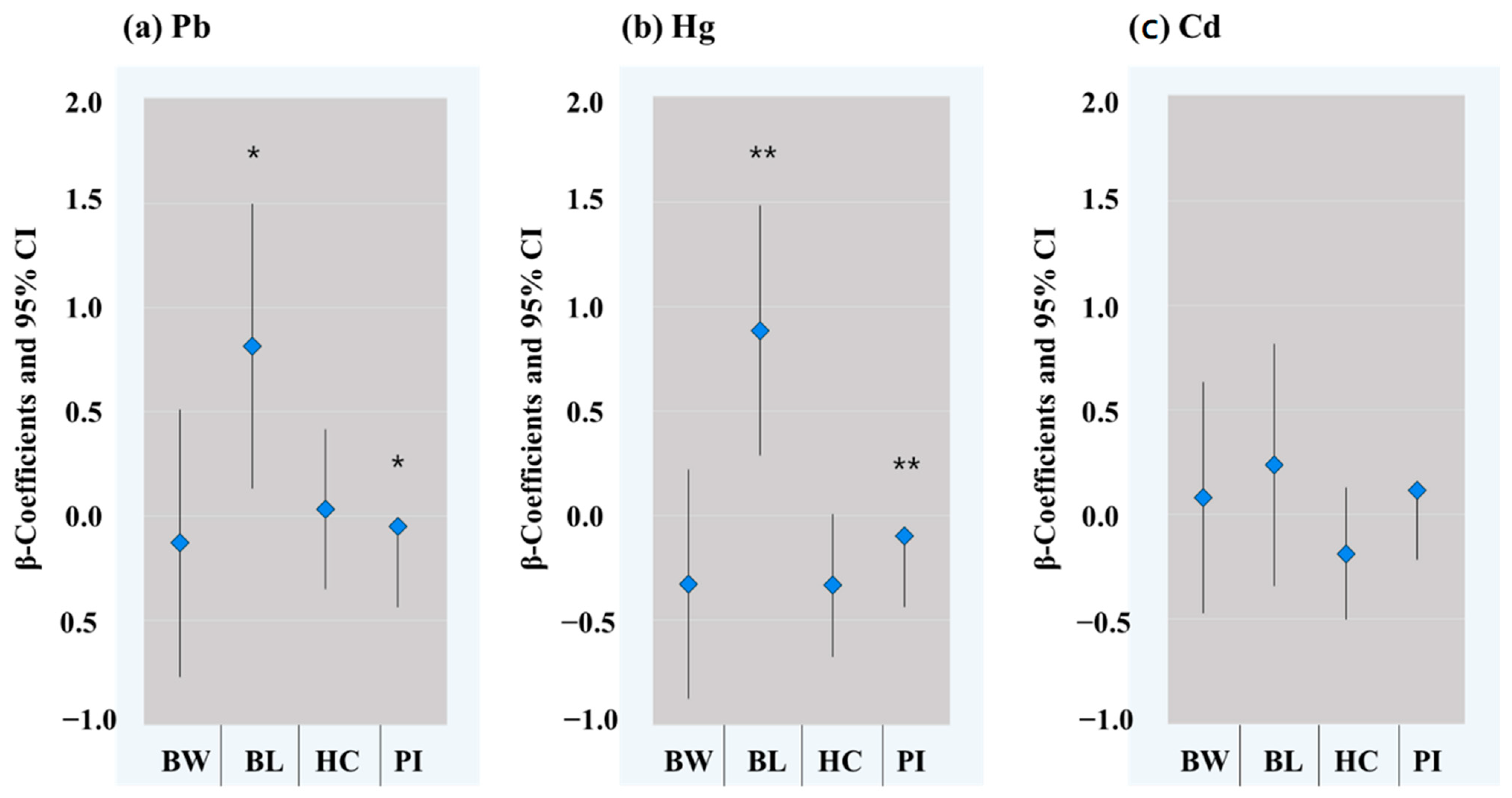 Toxics 10 00167 g003