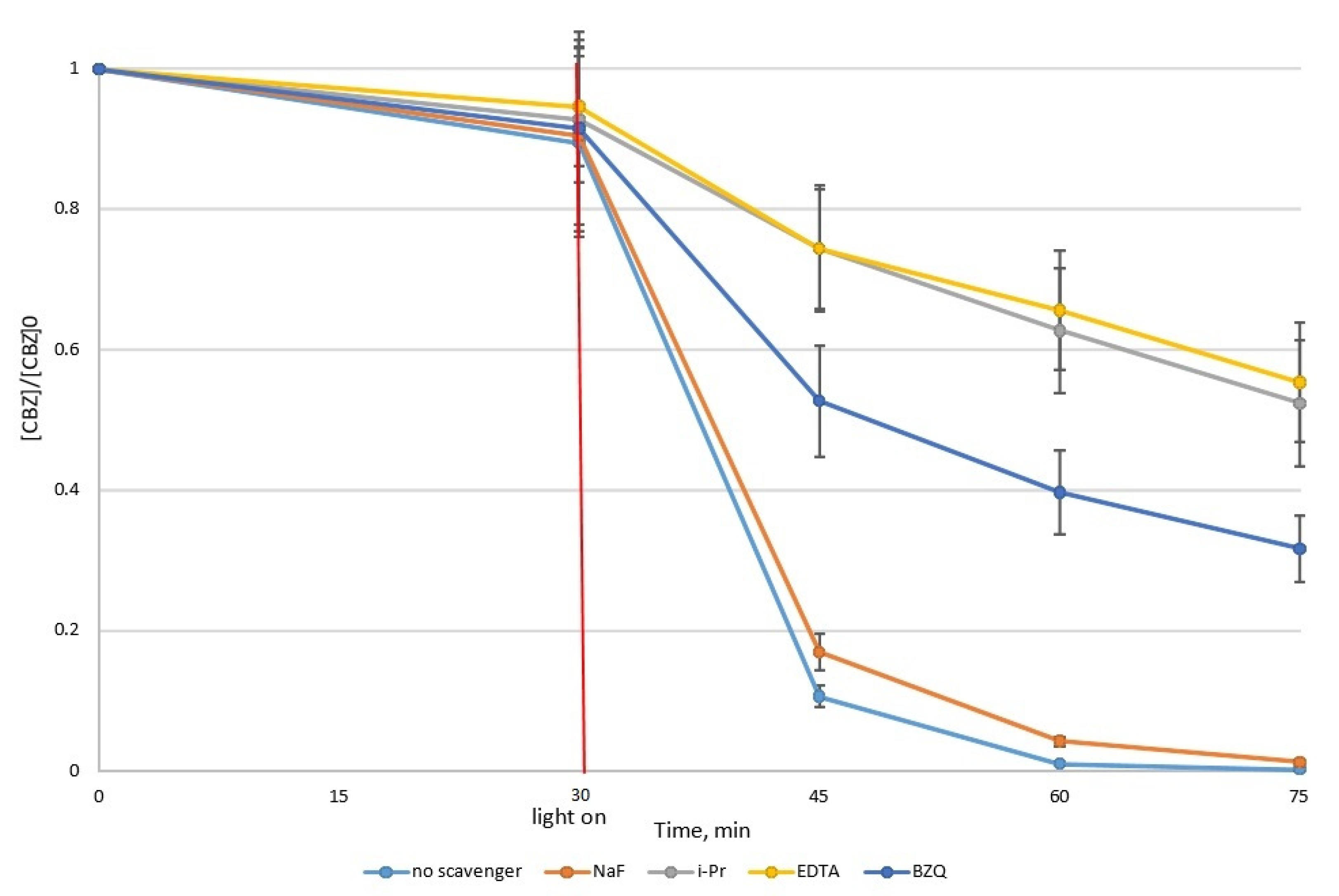 Toxics 10 00168 g002