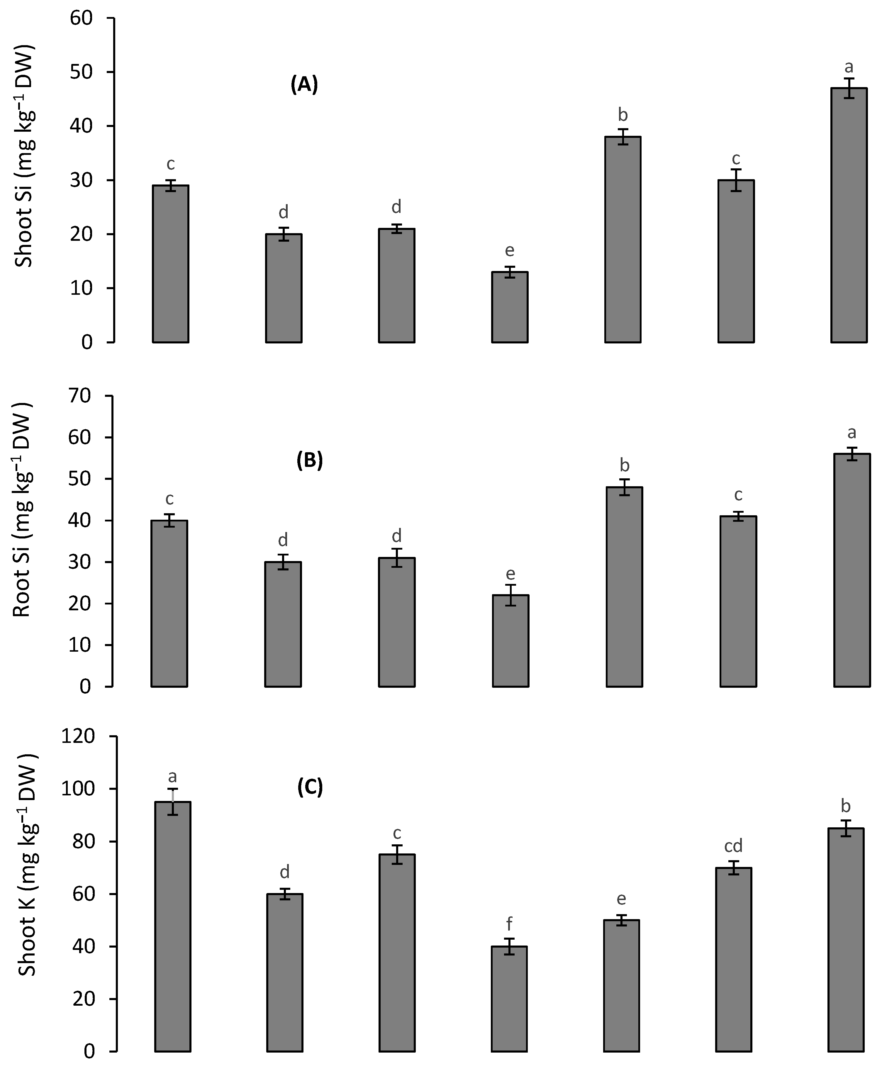 Toxics 10 00169 g003a 550