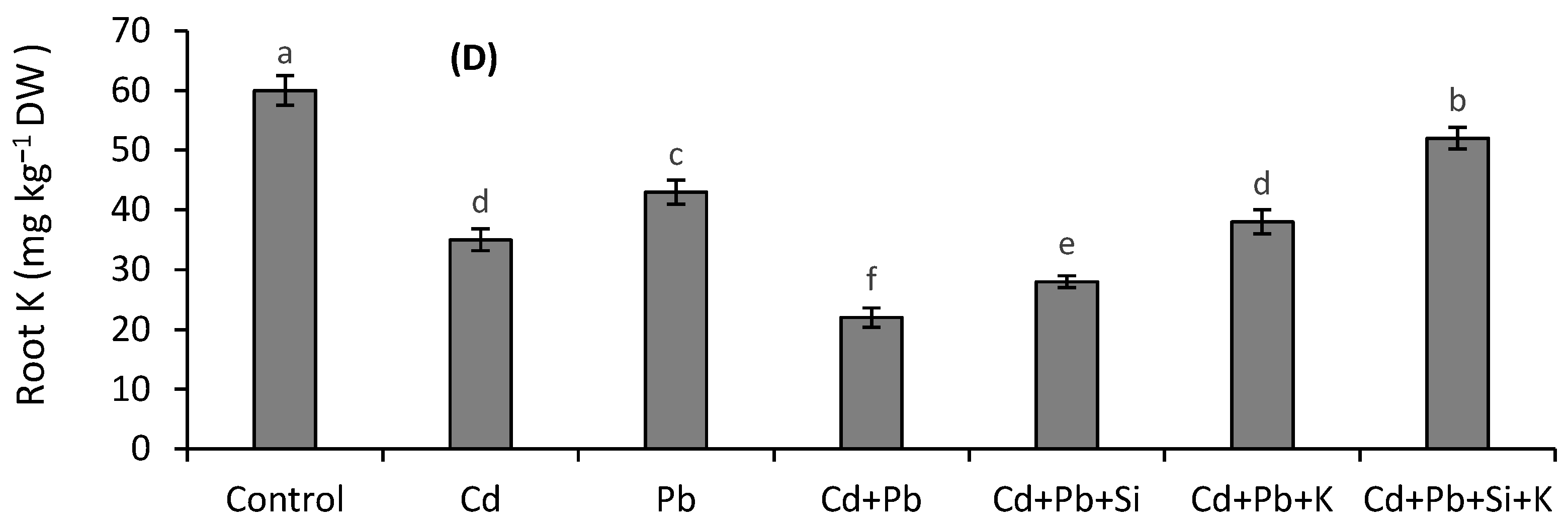 Toxics 10 00169 g003b 550